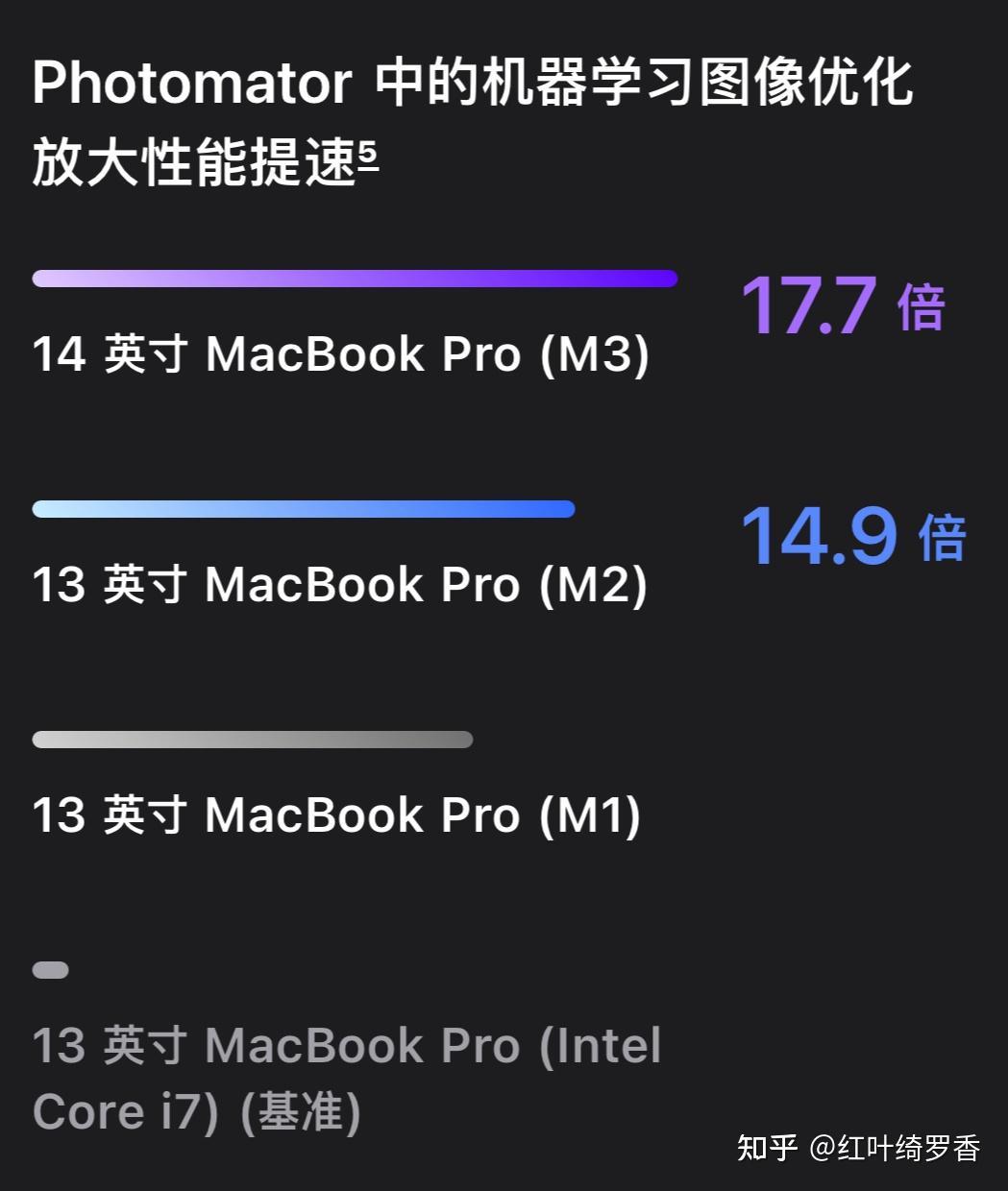 聊聊这三年Apple Silicon M系列芯片的进化——M1/M2/M3的GPU性能提升。