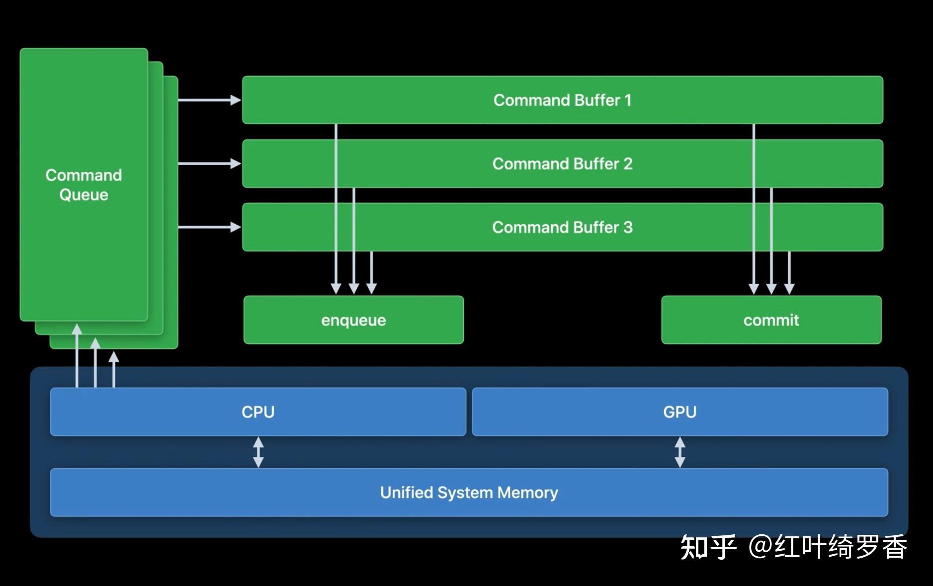 聊聊这三年Apple Silicon M系列芯片的进化——M系列芯片的架构优势。