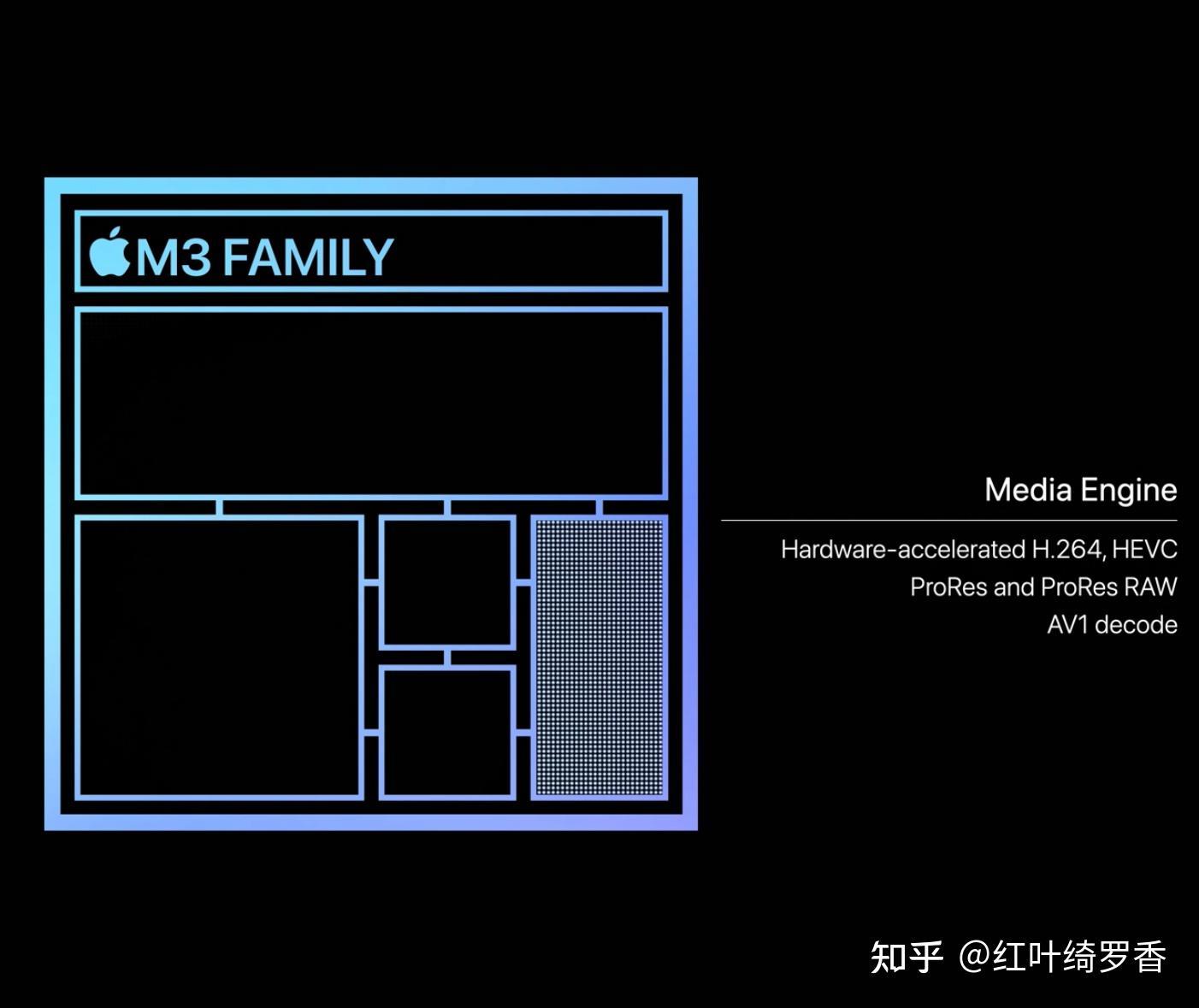 聊聊这三年Apple Silicon M系列芯片的进化——M系列芯片的架构优势。