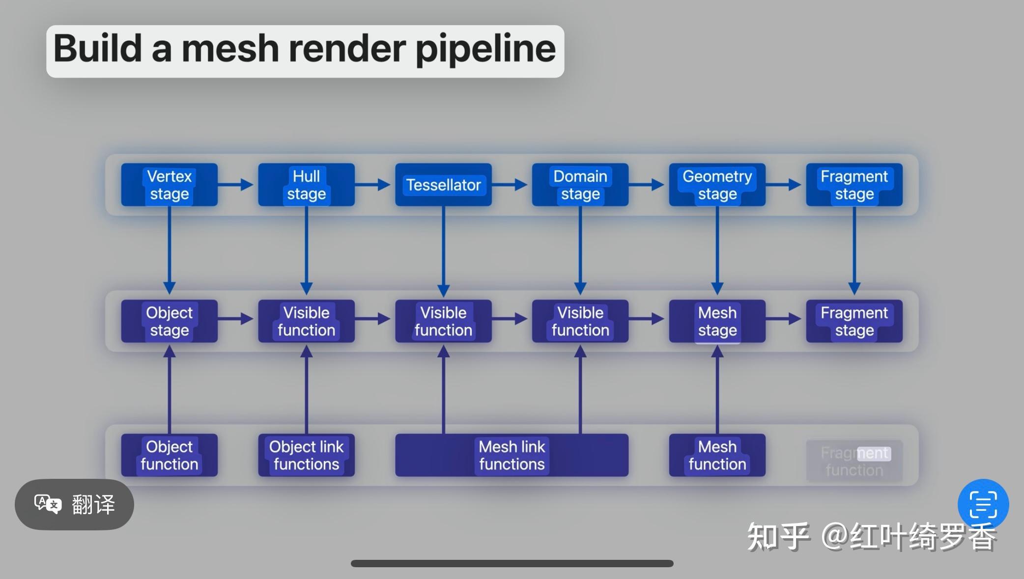 聊聊这三年Apple Silicon M系列芯片的进化——M系列芯片的架构优势。