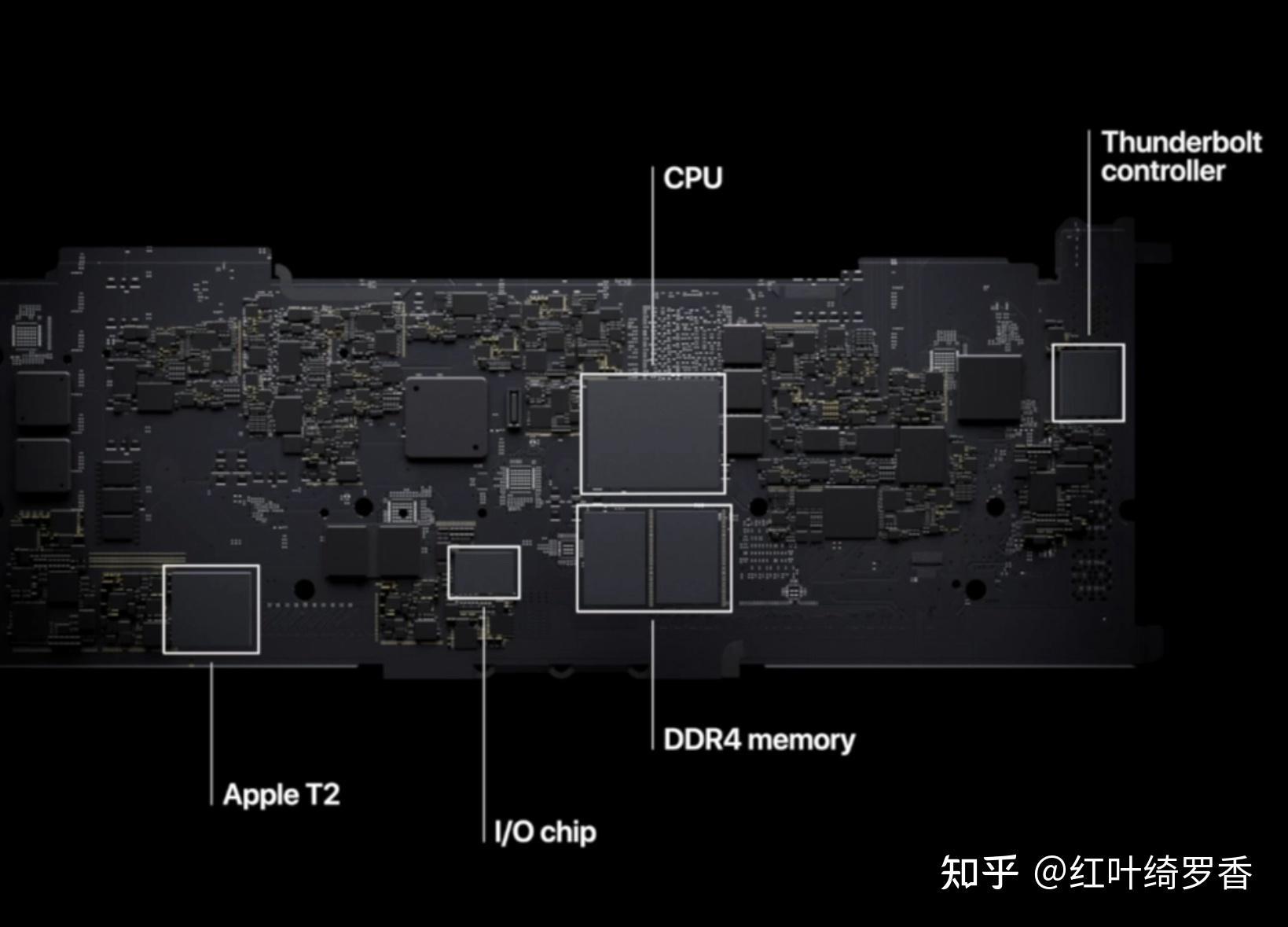 苹果电脑M1/M2/M3/M4芯片全面解读，Mac mini、iMac、MacBook选购指南。