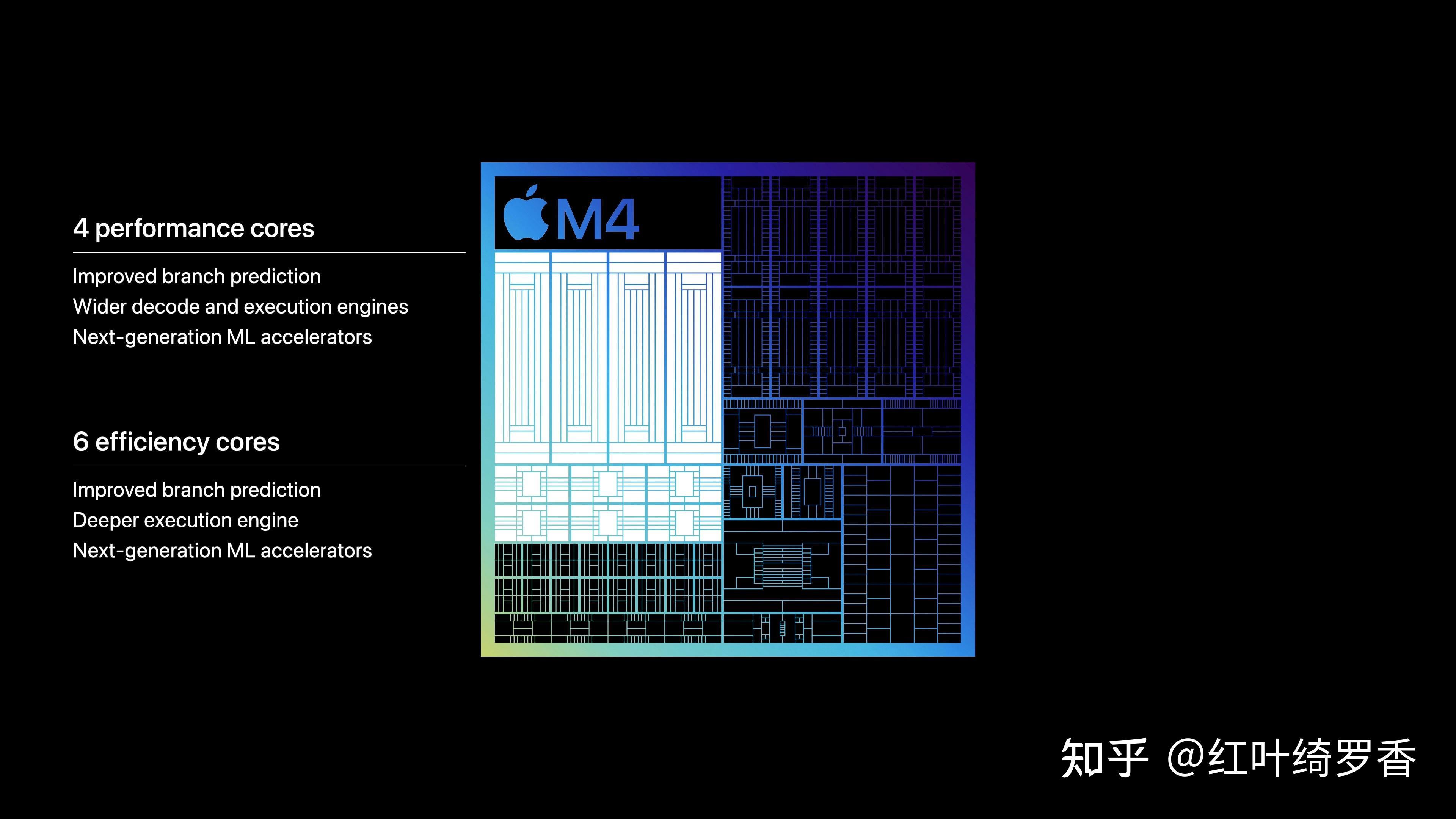 苹果电脑M1/M2/M3/M4芯片全面解读，Mac mini、iMac、MacBook选购指南。