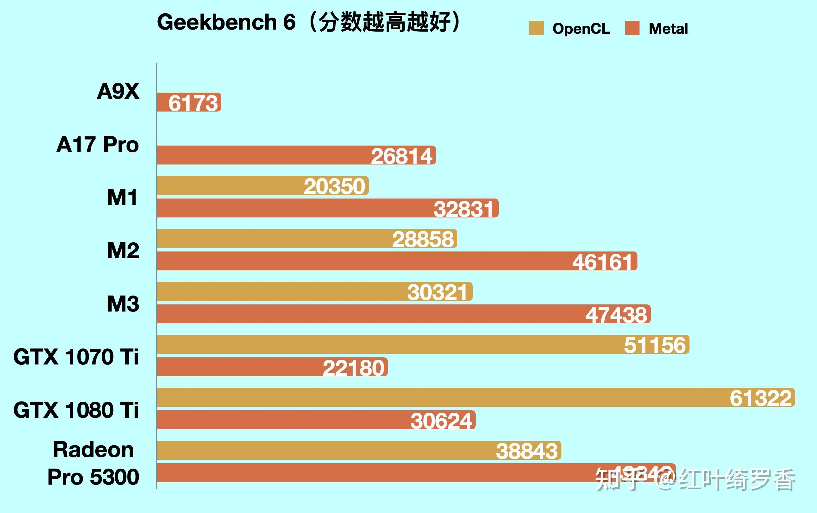 苹果电脑M1/M2/M3/M4芯片全面解读，Mac mini、iMac、MacBook选购指南。