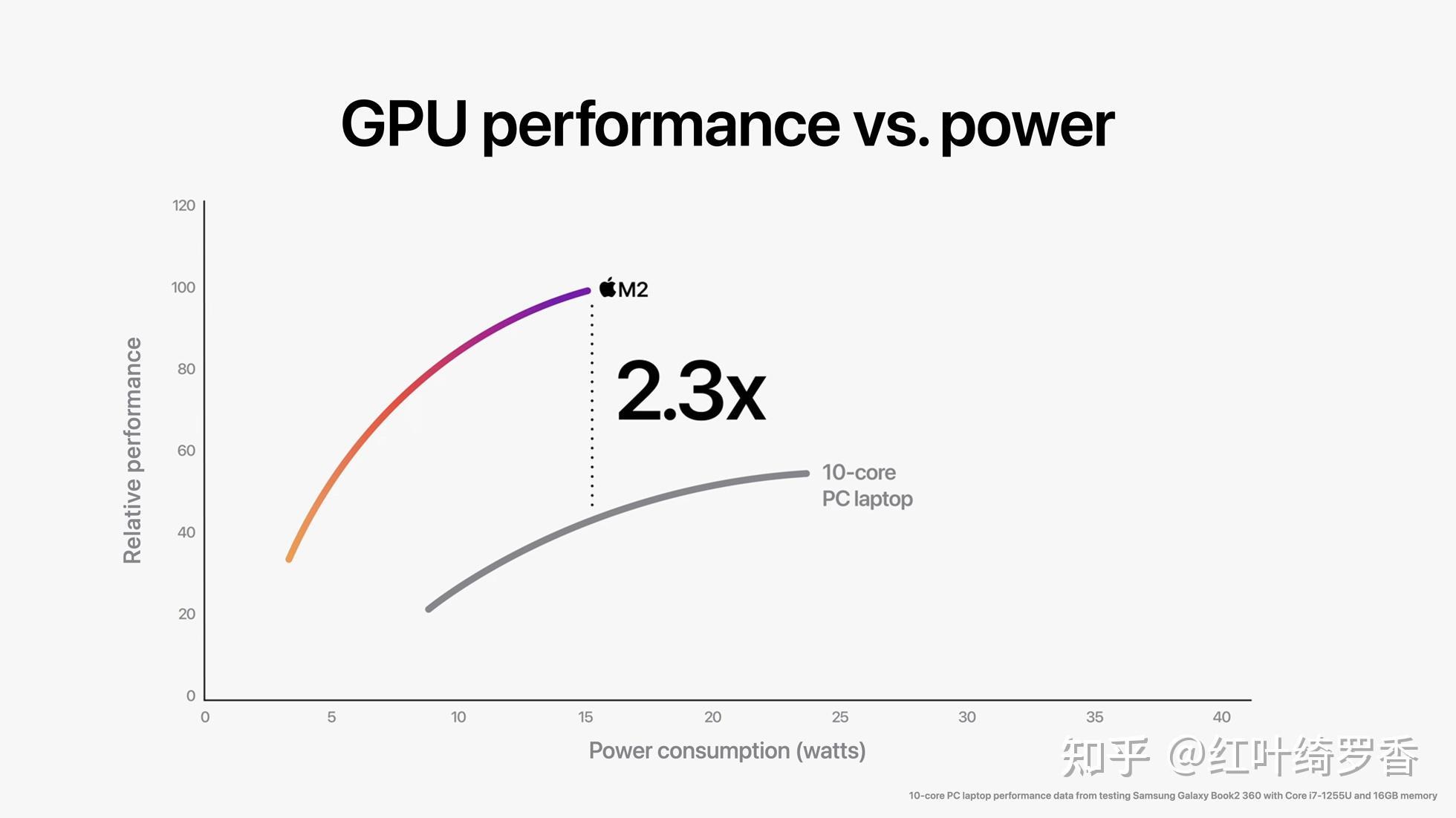 苹果电脑M1/M2/M3/M4芯片全面解读，Mac mini、iMac、MacBook选购指南。