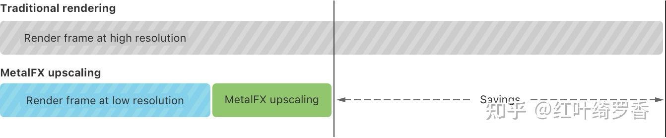 苹果电脑M1/M2/M3/M4芯片全面解读，Mac mini、iMac、MacBook选购指南。