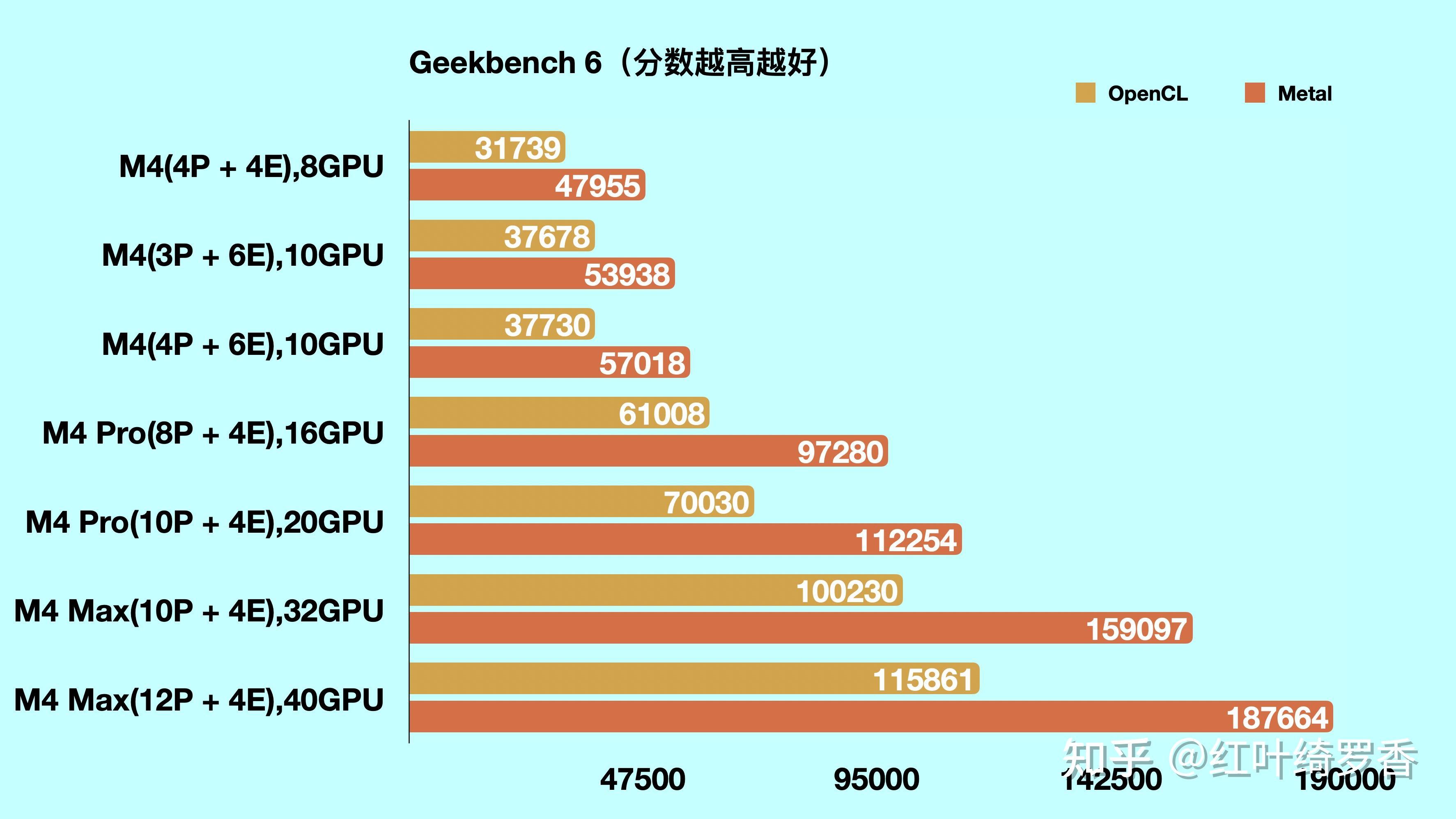苹果电脑M1/M2/M3/M4芯片全面解读，Mac mini、iMac、MacBook选购指南。