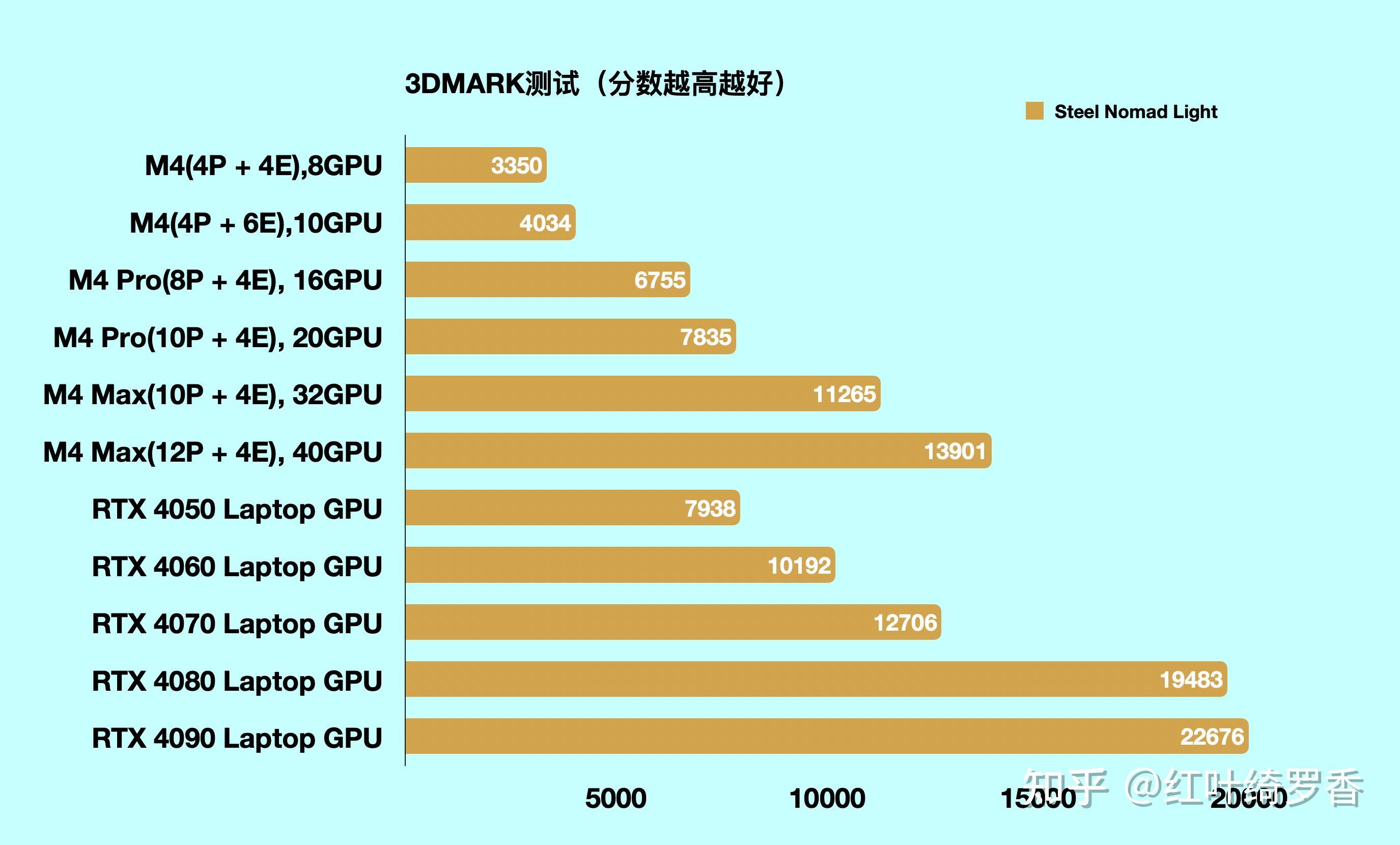 苹果电脑M1/M2/M3/M4芯片全面解读，Mac mini、iMac、MacBook选购指南。