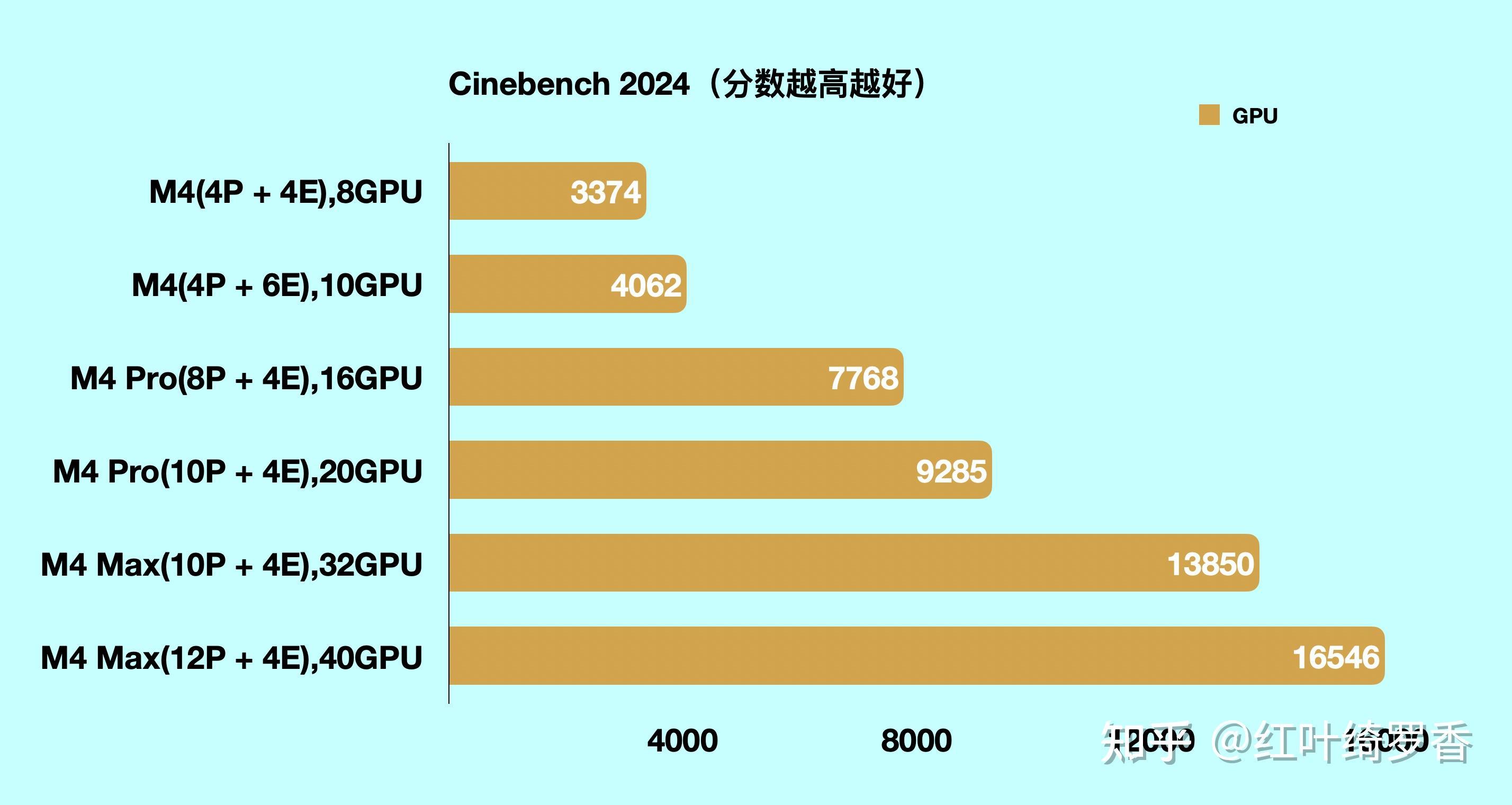 苹果电脑M1/M2/M3/M4芯片全面解读，Mac mini、iMac、MacBook选购指南。
