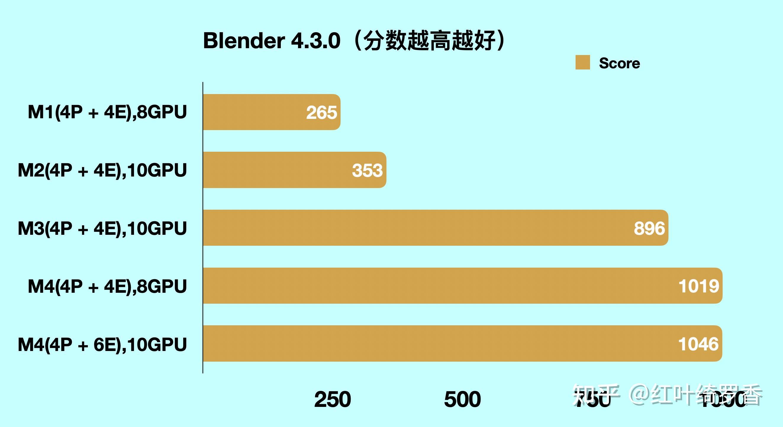苹果电脑M1/M2/M3/M4芯片全面解读，Mac mini、iMac、MacBook选购指南。