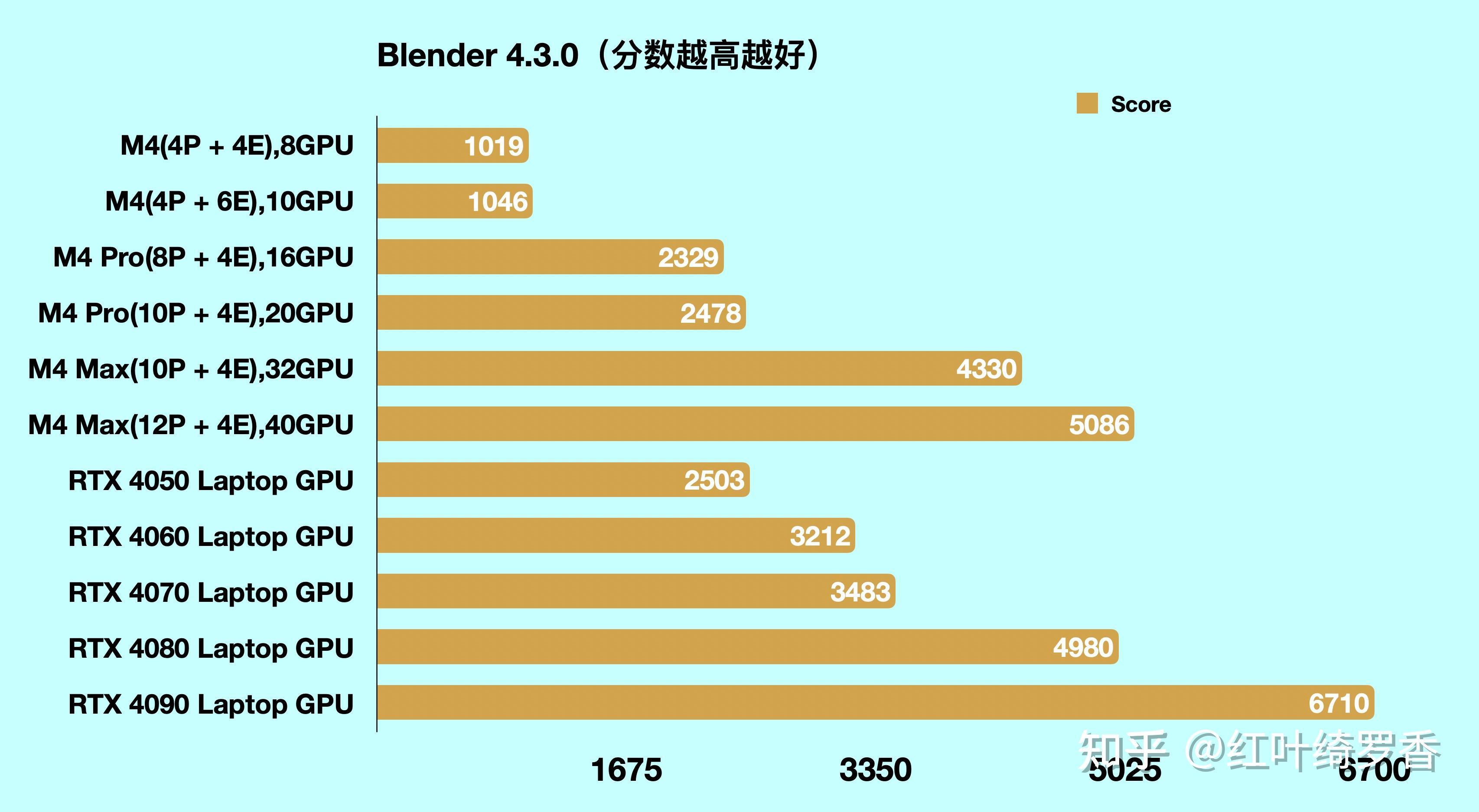 苹果电脑M1/M2/M3/M4芯片全面解读，Mac mini、iMac、MacBook选购指南。