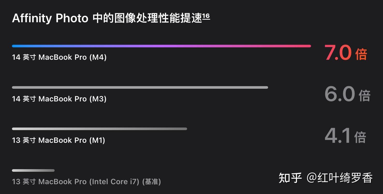 苹果电脑M1/M2/M3/M4芯片全面解读，Mac mini、iMac、MacBook选购指南。