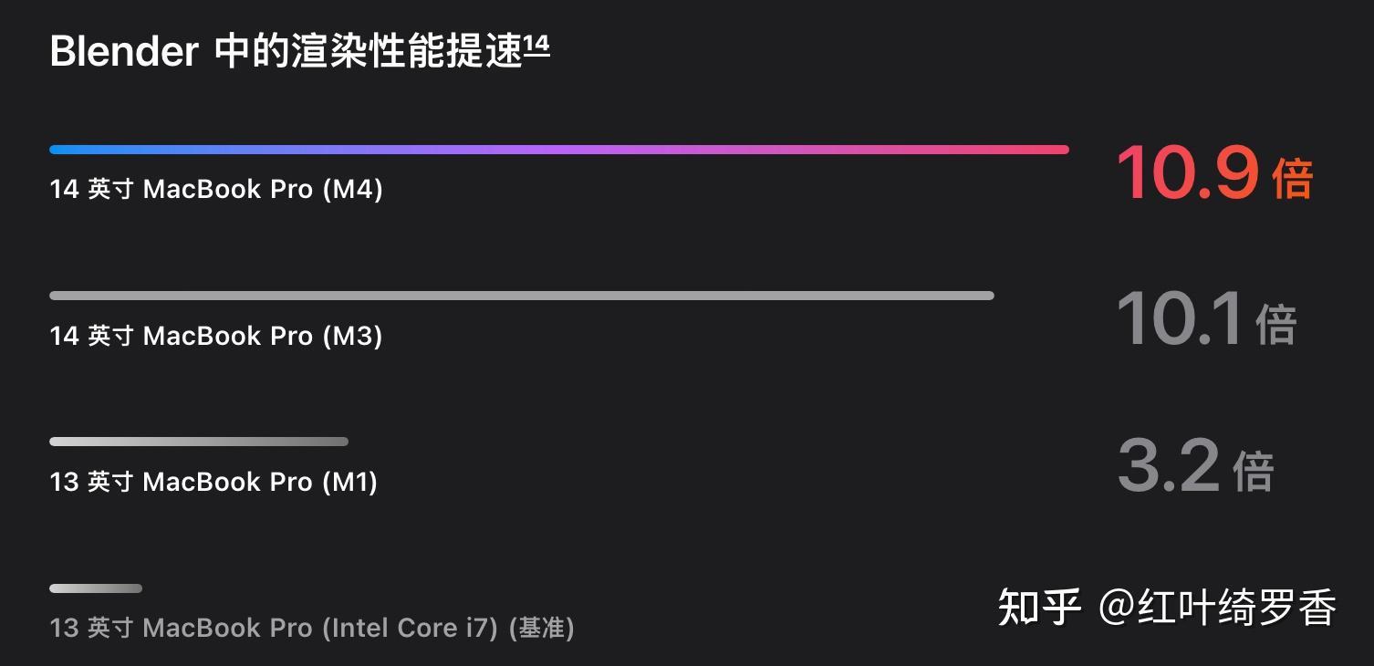 苹果电脑M1/M2/M3/M4芯片全面解读，Mac mini、iMac、MacBook选购指南。