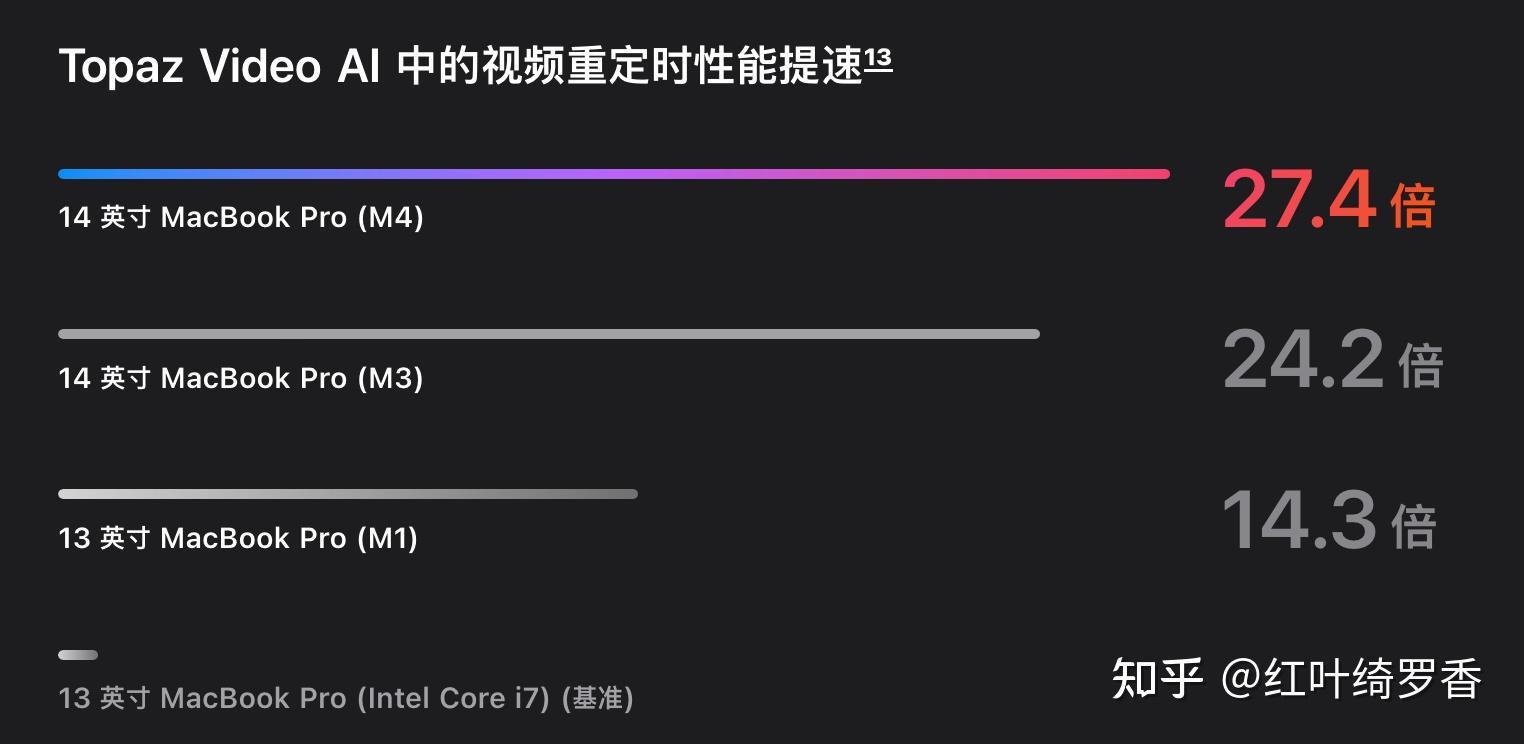 苹果电脑M1/M2/M3/M4芯片全面解读，Mac mini、iMac、MacBook选购指南。