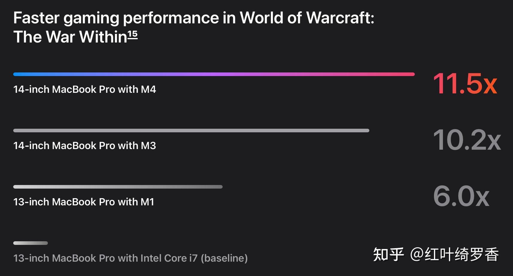 苹果电脑M1/M2/M3/M4芯片全面解读，Mac mini、iMac、MacBook选购指南。