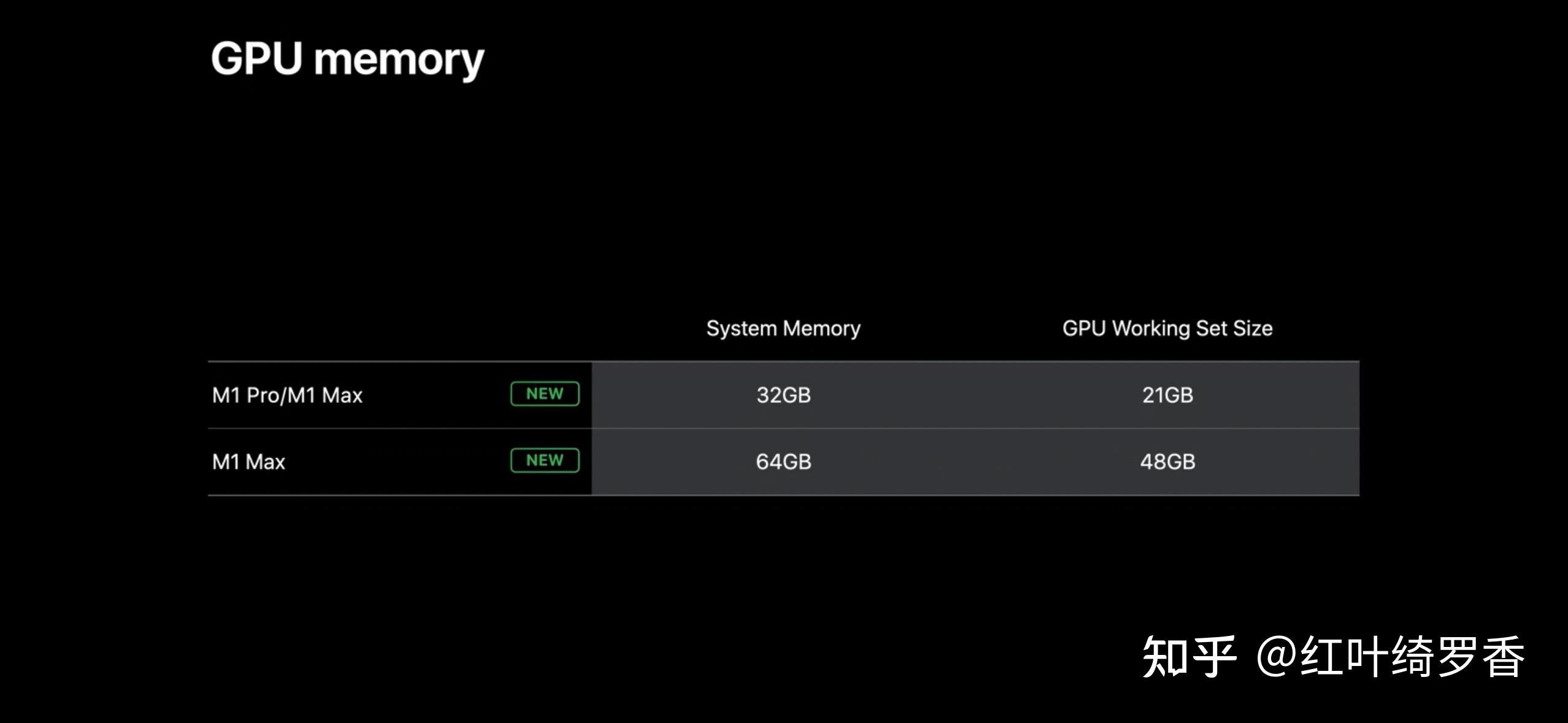 苹果电脑MacBook Pro M3/M3 Pro/M3 Max选购指南，尺寸、芯片、内存、存储空间选购建议一应俱全。