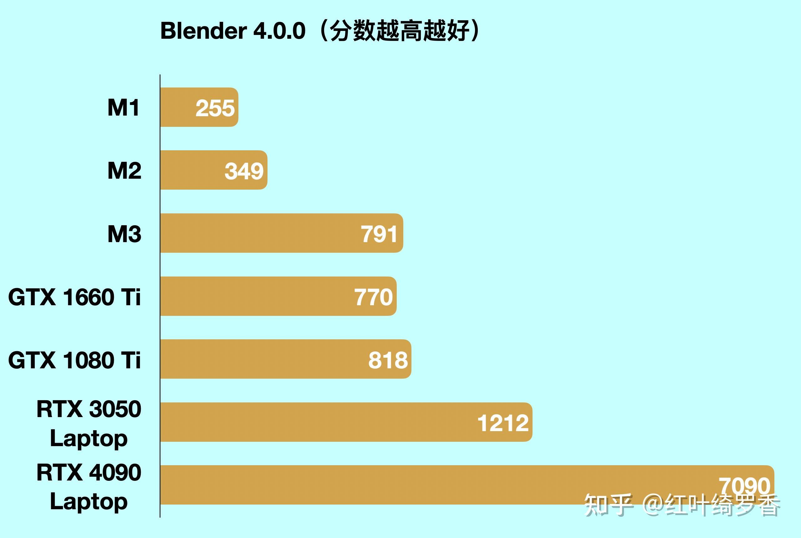 苹果电脑MacBook Pro M3/M3 Pro/M3 Max选购指南，尺寸、芯片、内存、存储空间选购建议一应俱全。