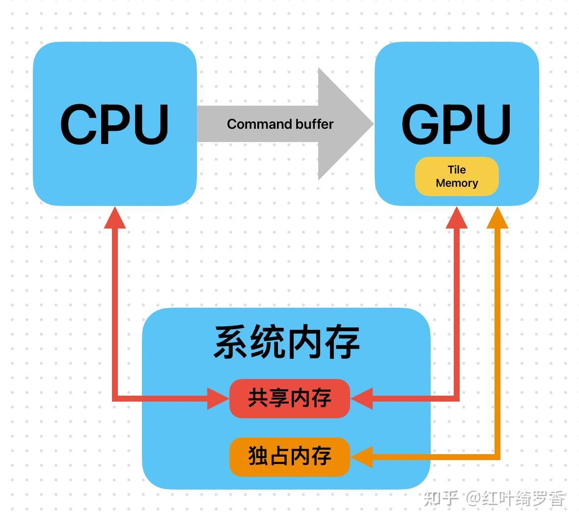 苹果电脑MacBook Pro M3/M3 Pro/M3 Max选购指南，尺寸、芯片、内存、存储空间选购建议一应俱全。