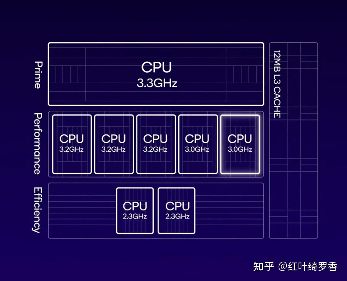 三星手机新品,Galaxy S24和S24+有何区别?有哪些提升?和S23/S23+相比如何?