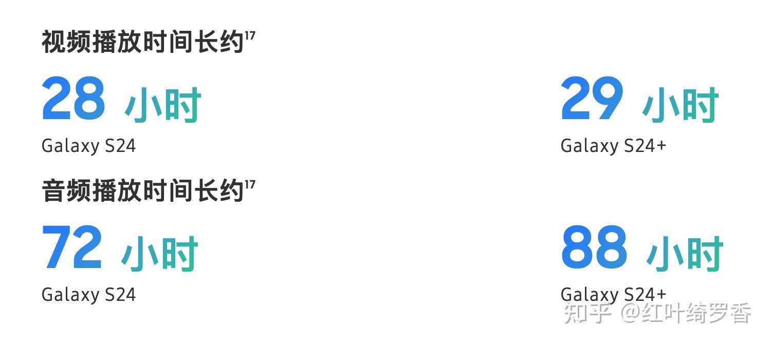 三星手机新品,Galaxy S24和S24+有何区别?有哪些提升?和S23/S23+相比如何?