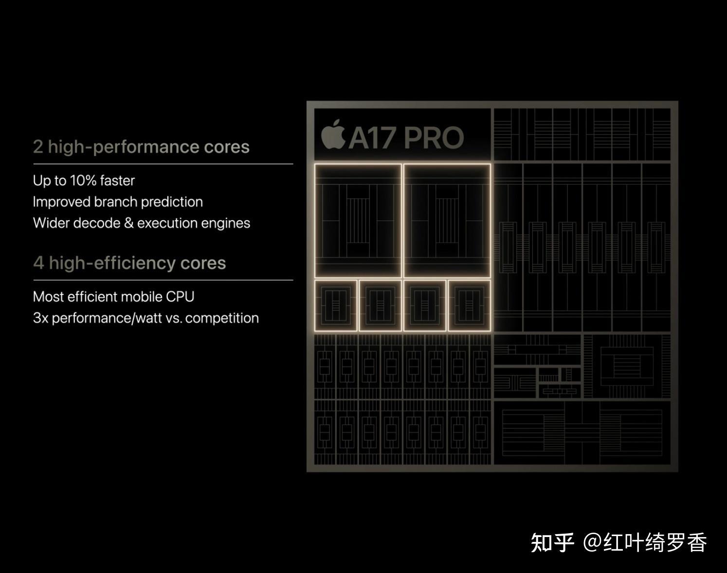 三星24系列全面解读, S24、S24+、S24 Ultra有什么区别?和S23系列相比有哪些提升?