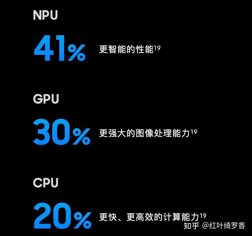 三星24系列全面解读, S24、S24+、S24 Ultra有什么区别?和S23系列相比有哪些提升?