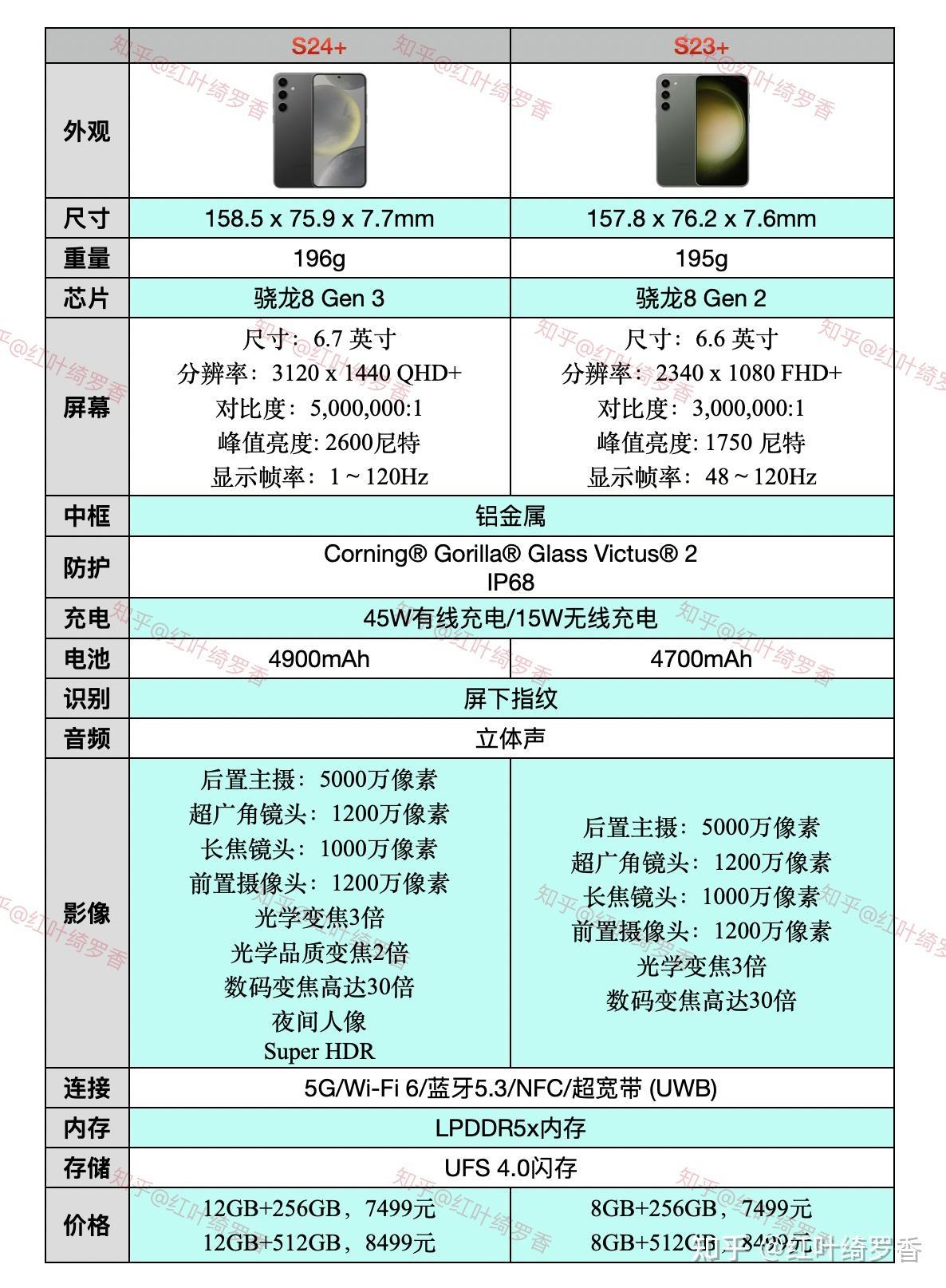 为什么没人推荐三星s23了?3199元还值得入手吗?