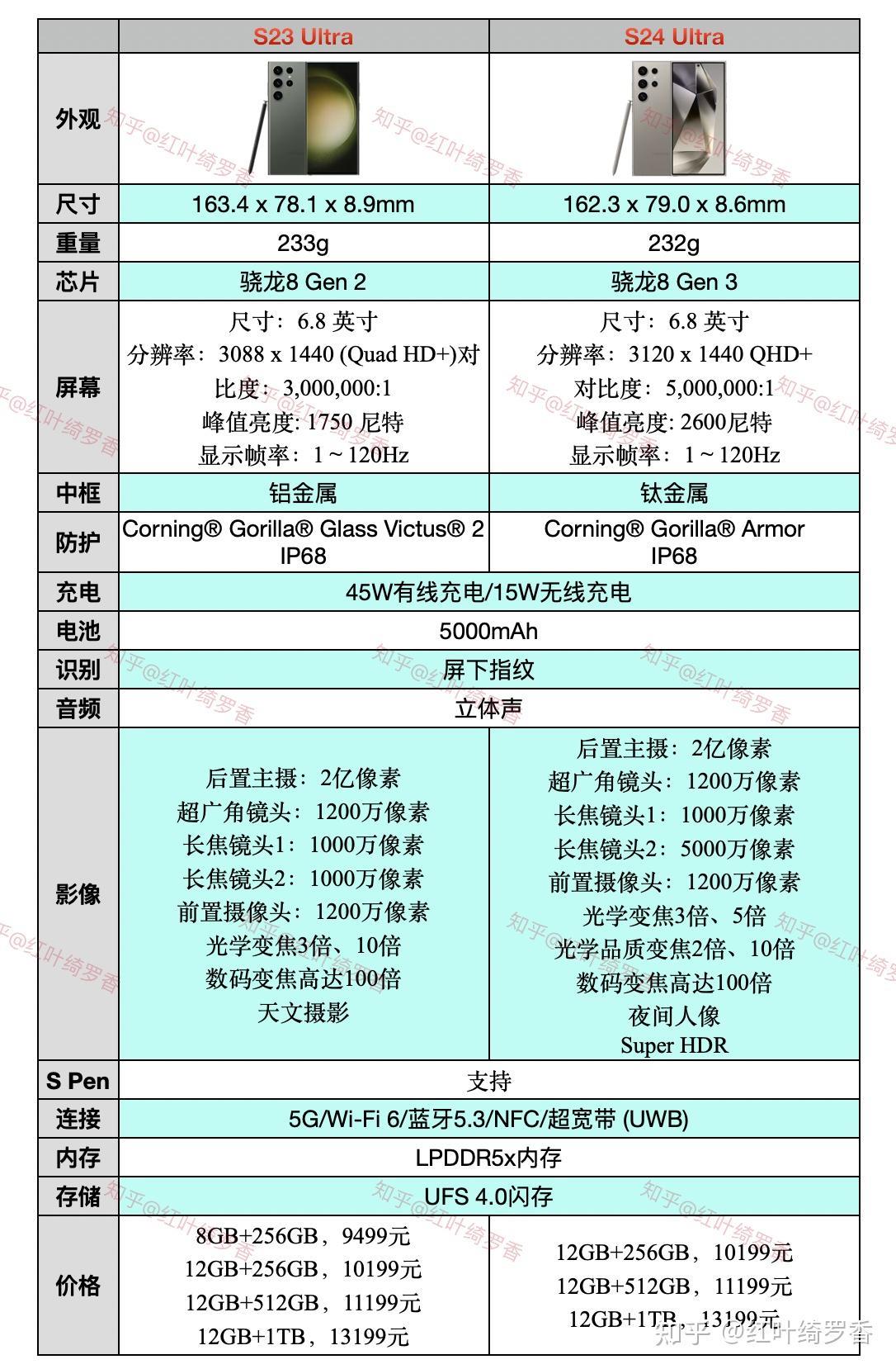 为什么没人推荐三星s23了?3199元还值得入手吗?