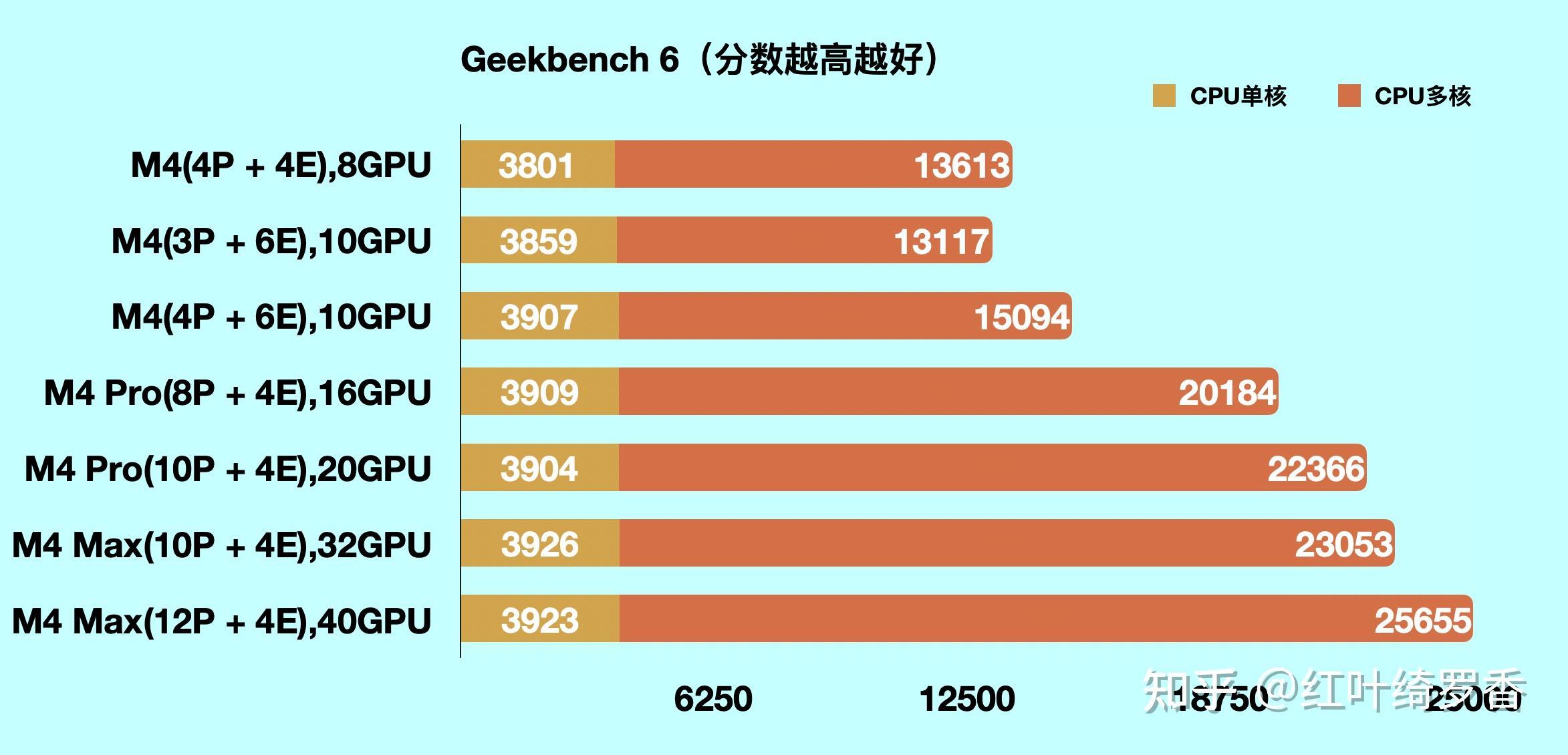 苹果的MacBook到底有什么优势?