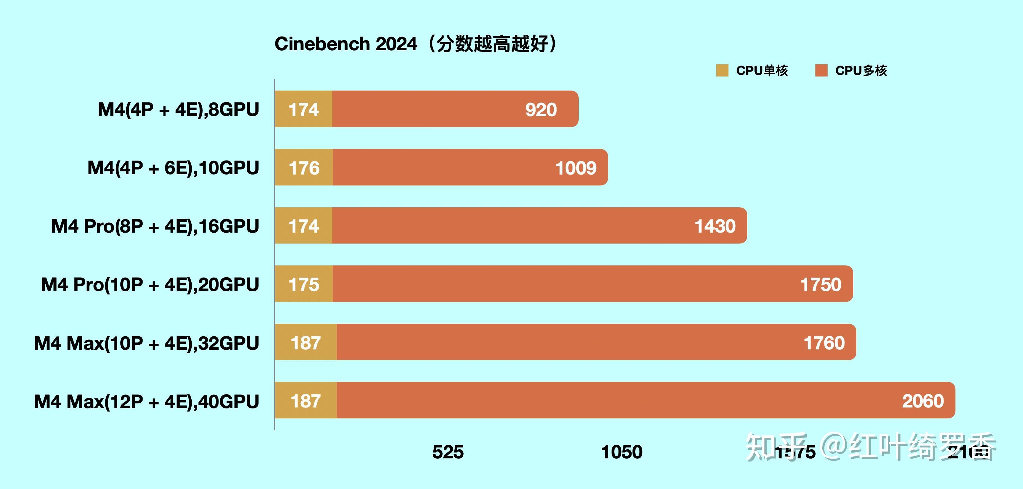 苹果的MacBook到底有什么优势?