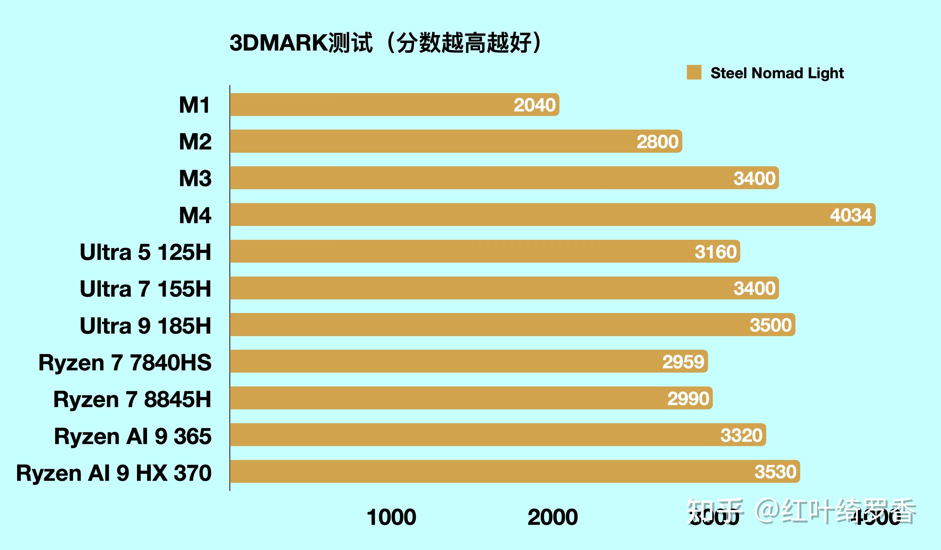 苹果的MacBook到底有什么优势?