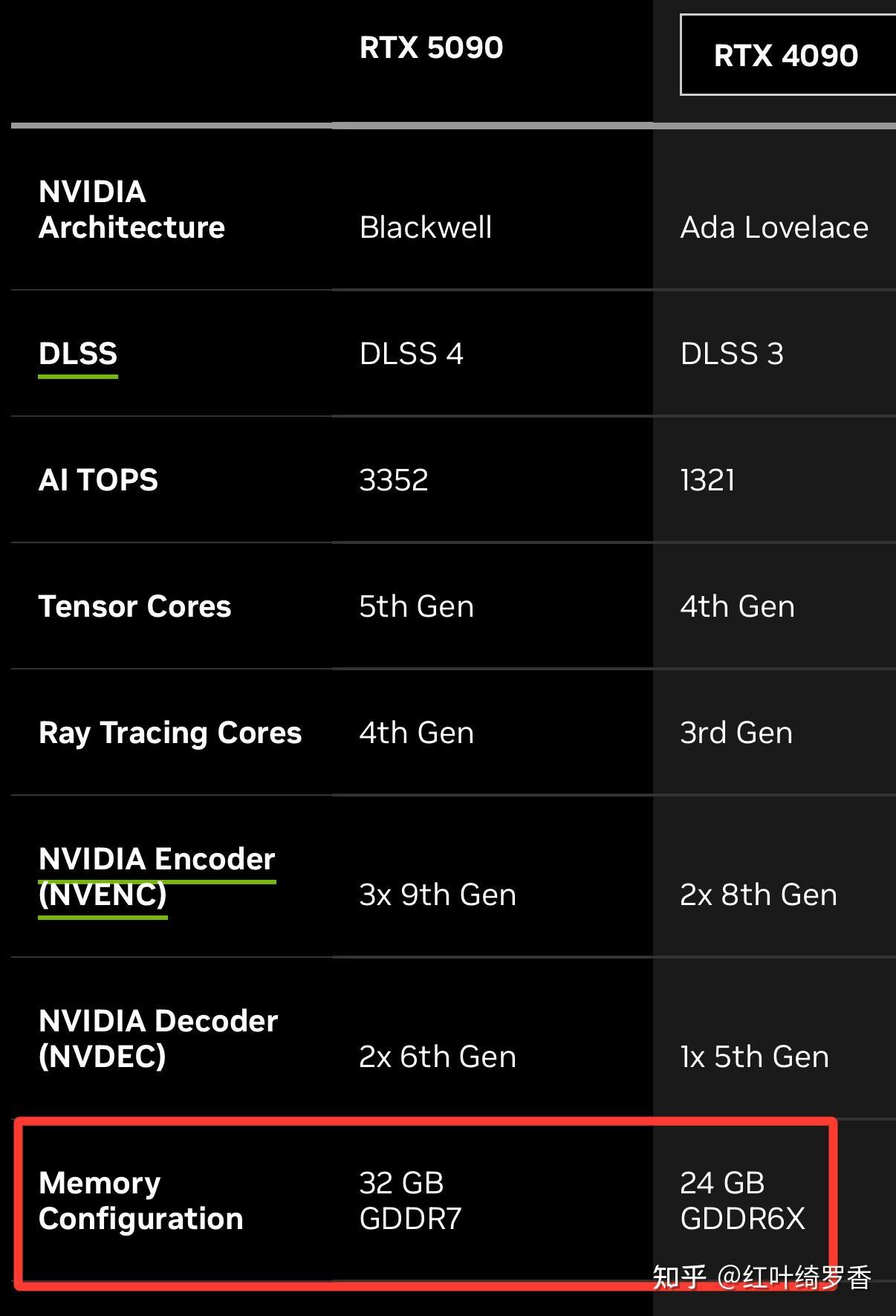 苹果的MacBook到底有什么优势?