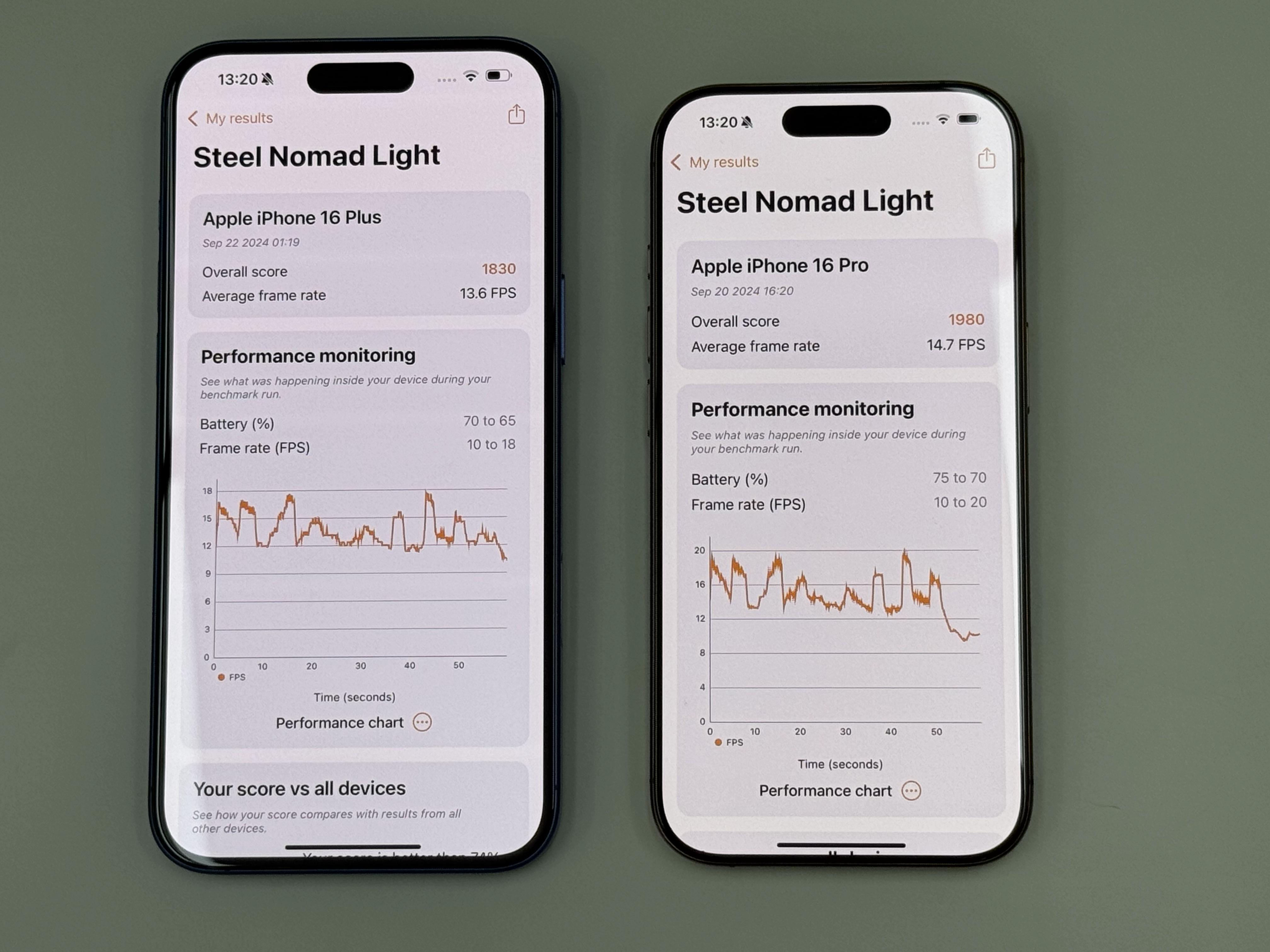 iPhone 16和iPhone 16 Pro硬核对比!看看哪一个才更值得买!
