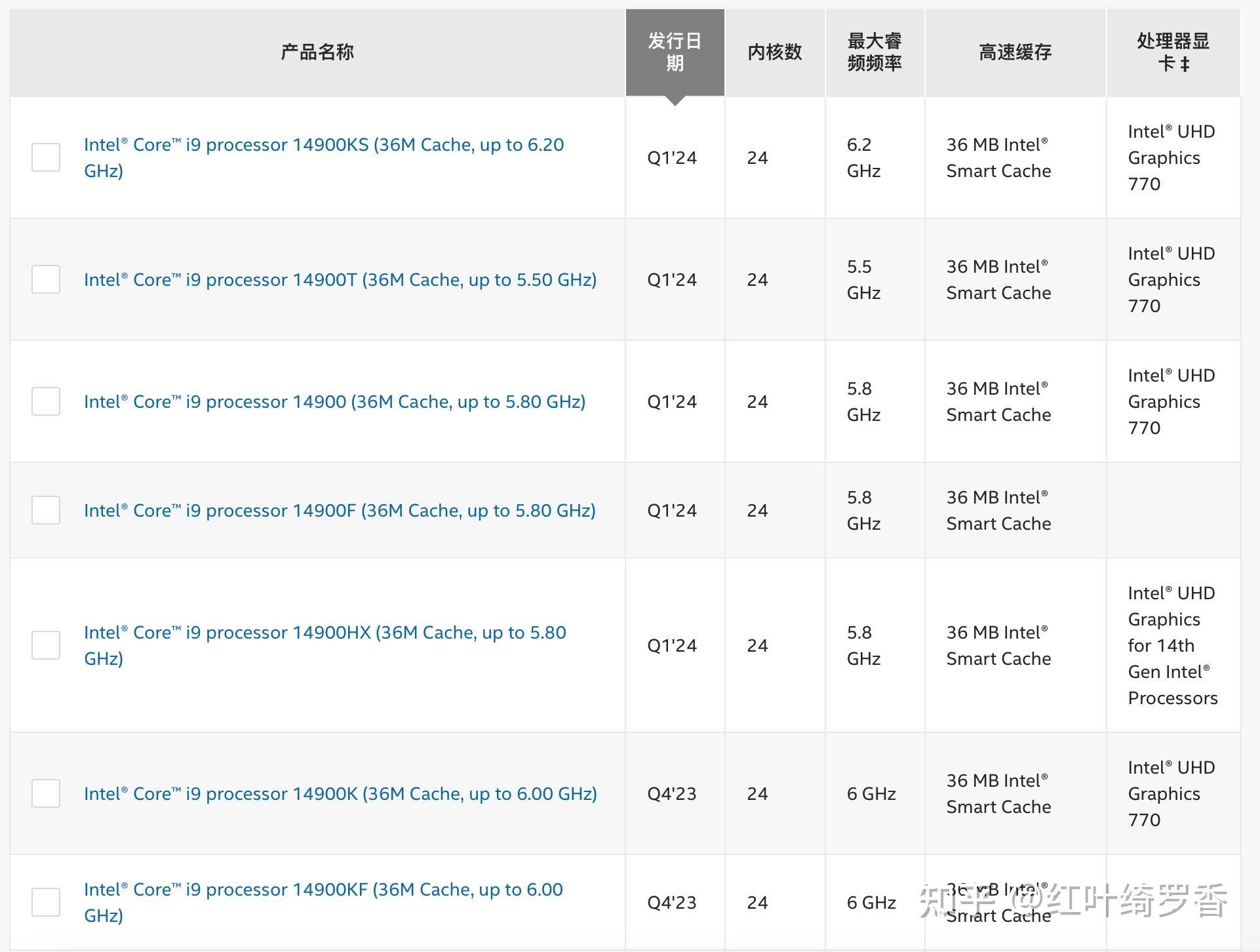 如何识别英特尔Intel、AMD、苹果的各种电脑CPU处理器?如何通过CPU处理器名称判断性能高低端?