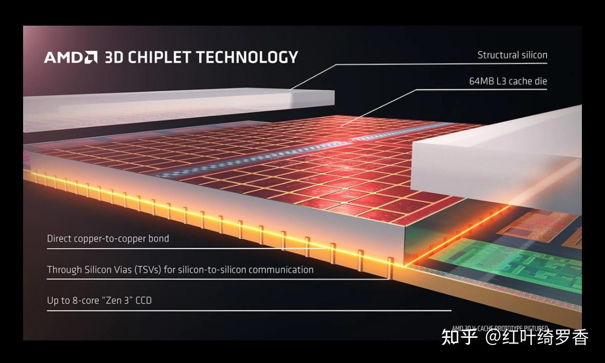 如何识别英特尔Intel、AMD、苹果的各种电脑CPU处理器?如何通过CPU处理器名称判断性能高低端?