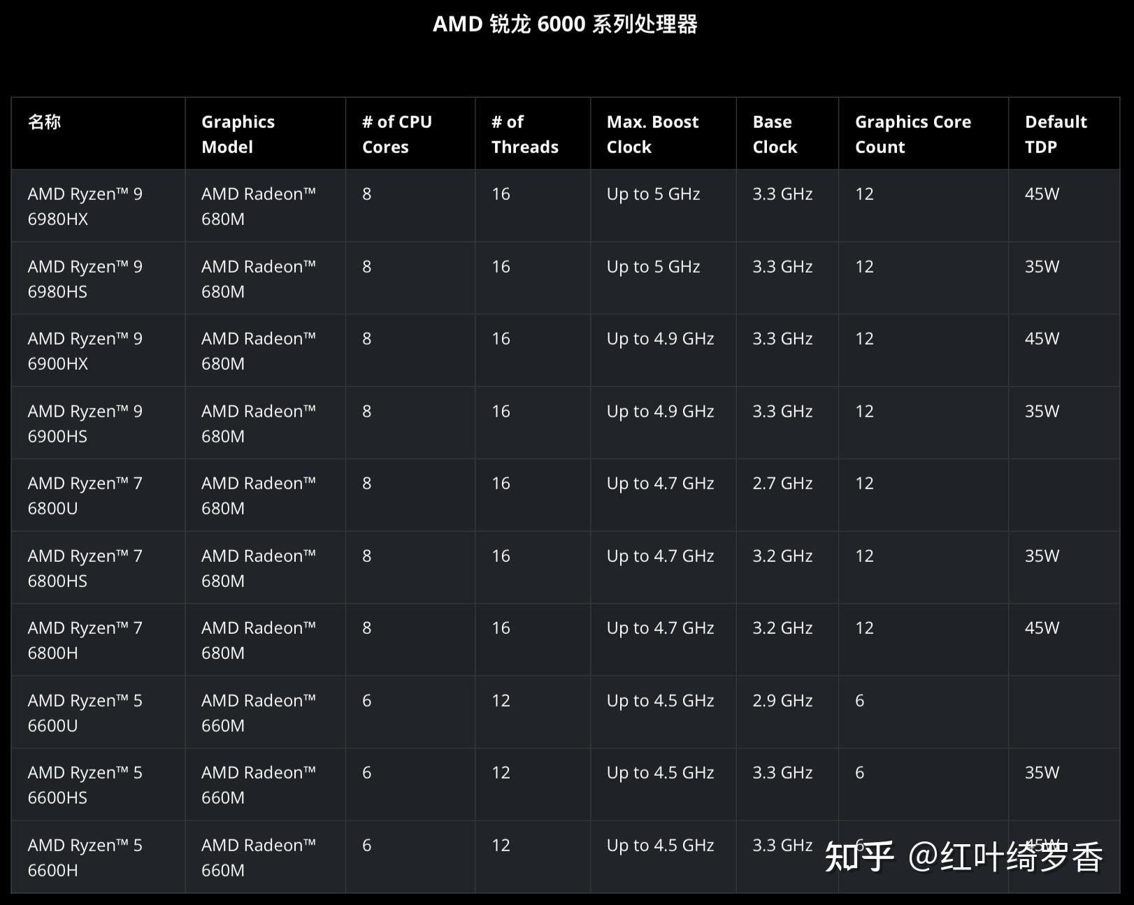 如何识别英特尔Intel、AMD、苹果的各种电脑CPU处理器?如何通过CPU处理器名称判断性能高低端?