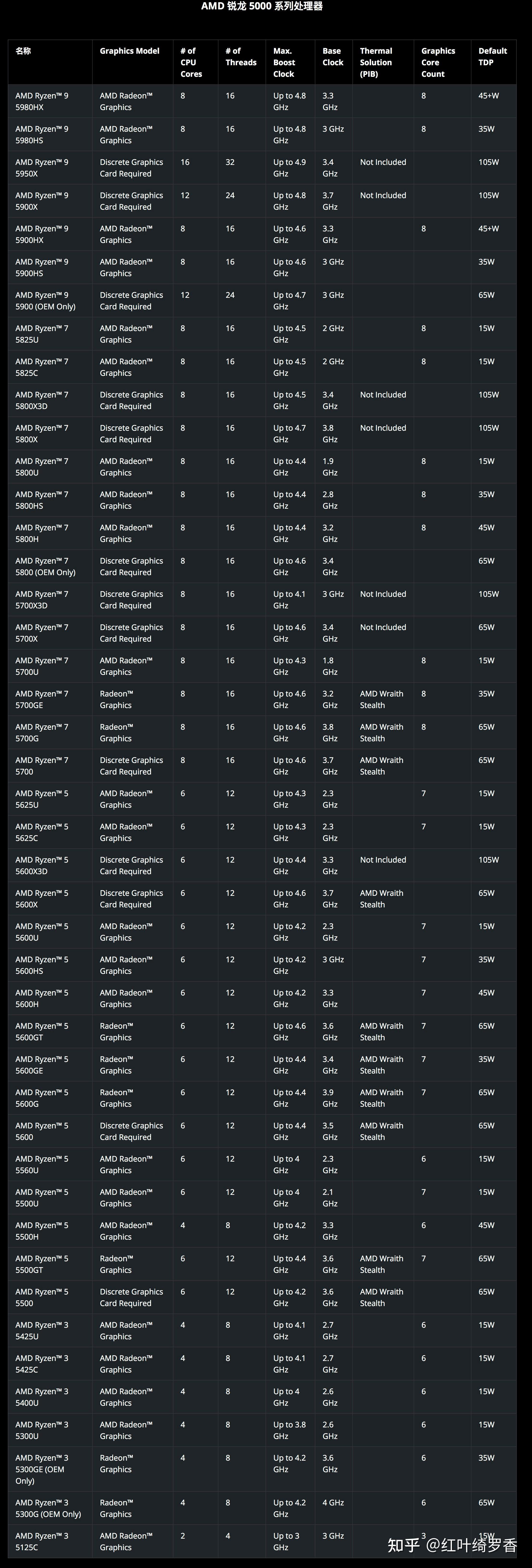 如何识别英特尔Intel、AMD、苹果的各种电脑CPU处理器?如何通过CPU处理器名称判断性能高低端?