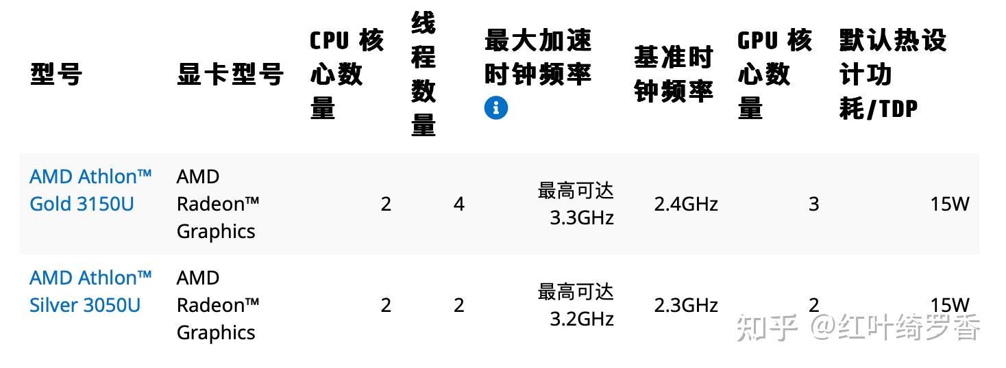 如何识别英特尔Intel、AMD、苹果的各种电脑CPU处理器?如何通过CPU处理器名称判断性能高低端?