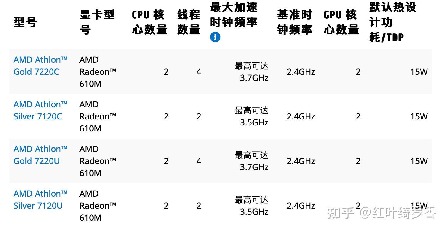 如何识别英特尔Intel、AMD、苹果的各种电脑CPU处理器?如何通过CPU处理器名称判断性能高低端?