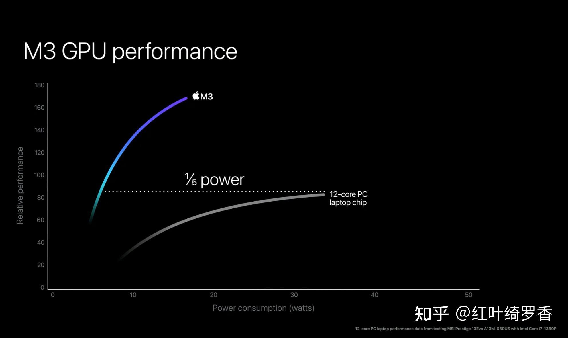 2025年苹果电脑MacBook Air M1/M2/M3/M4全面对比