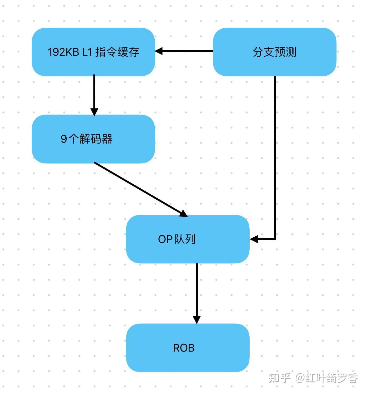 2024年电脑显卡入门指南，选择电脑的时候如何正确选择显卡？