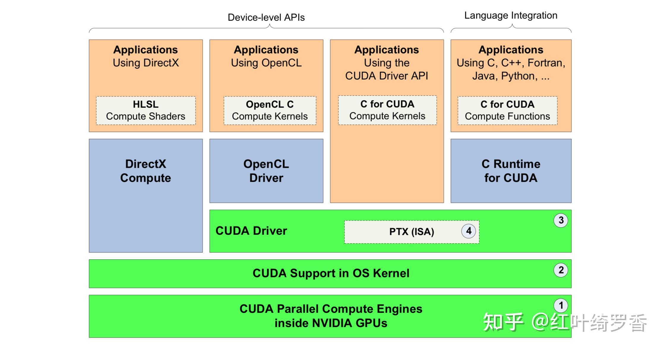 2024年电脑显卡入门指南，选择电脑的时候如何正确选择显卡？