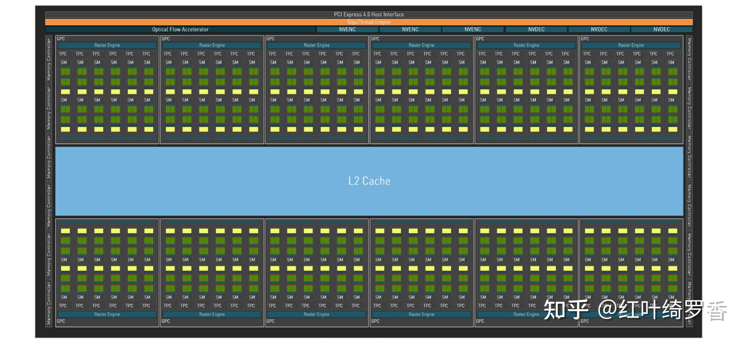 2024年电脑显卡入门指南，选择电脑的时候如何正确选择显卡？