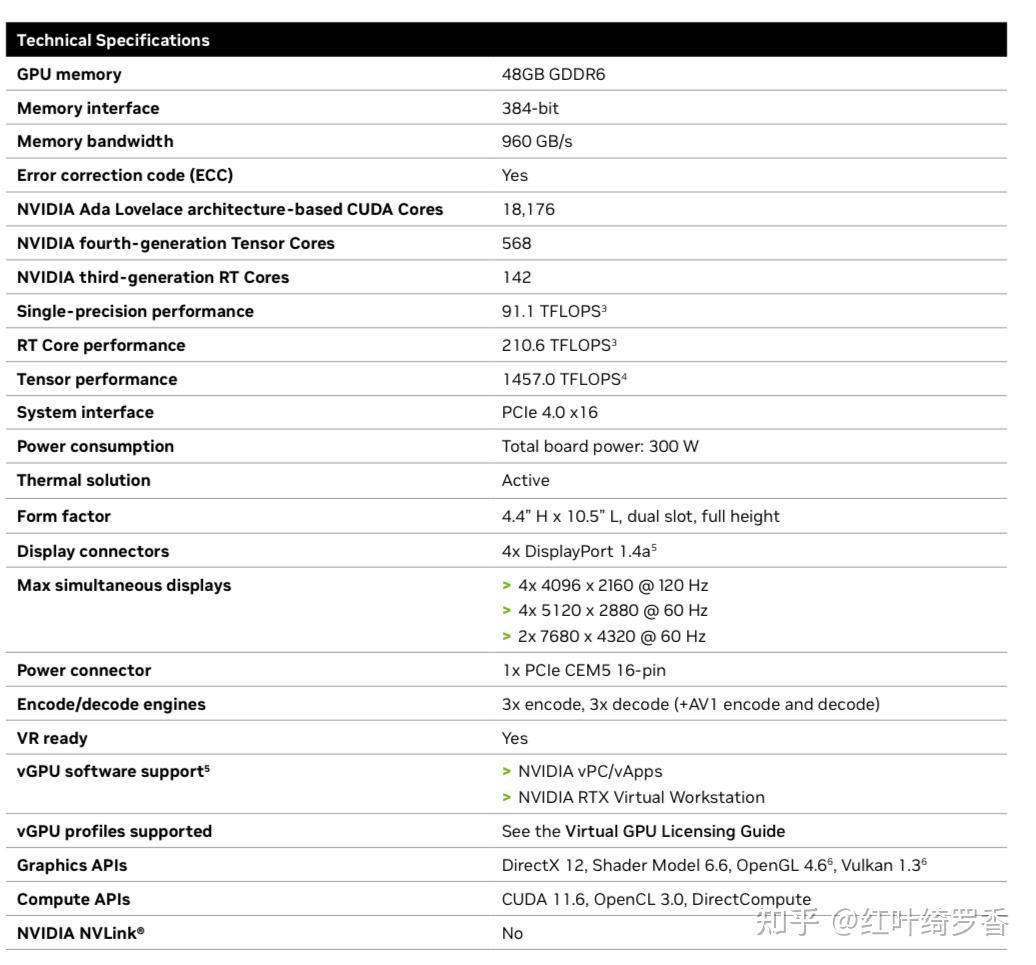 2024年电脑显卡入门指南，选择电脑的时候如何正确选择显卡？