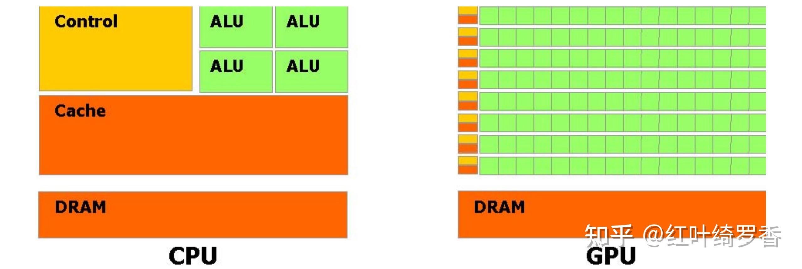 2024年电脑显卡入门指南，选择电脑的时候如何正确选择显卡？