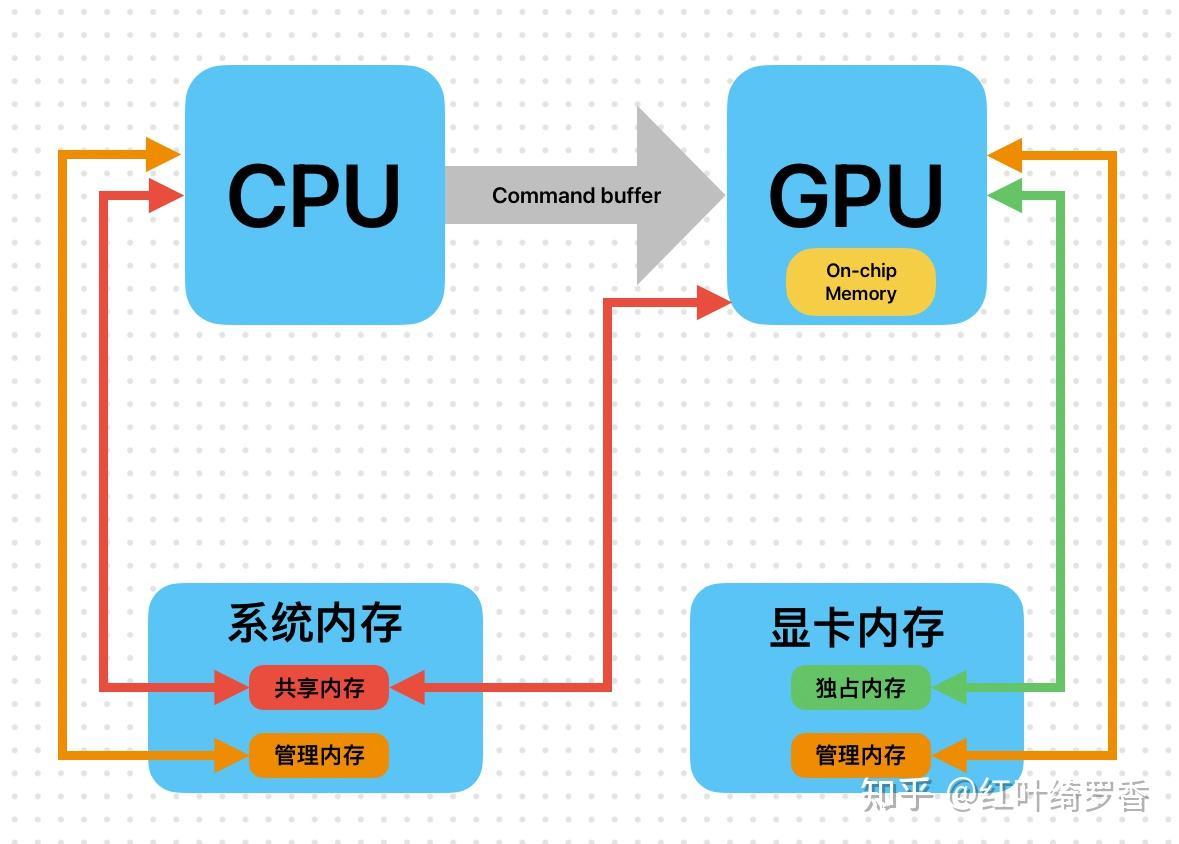 2024年电脑显卡入门指南，选择电脑的时候如何正确选择显卡？