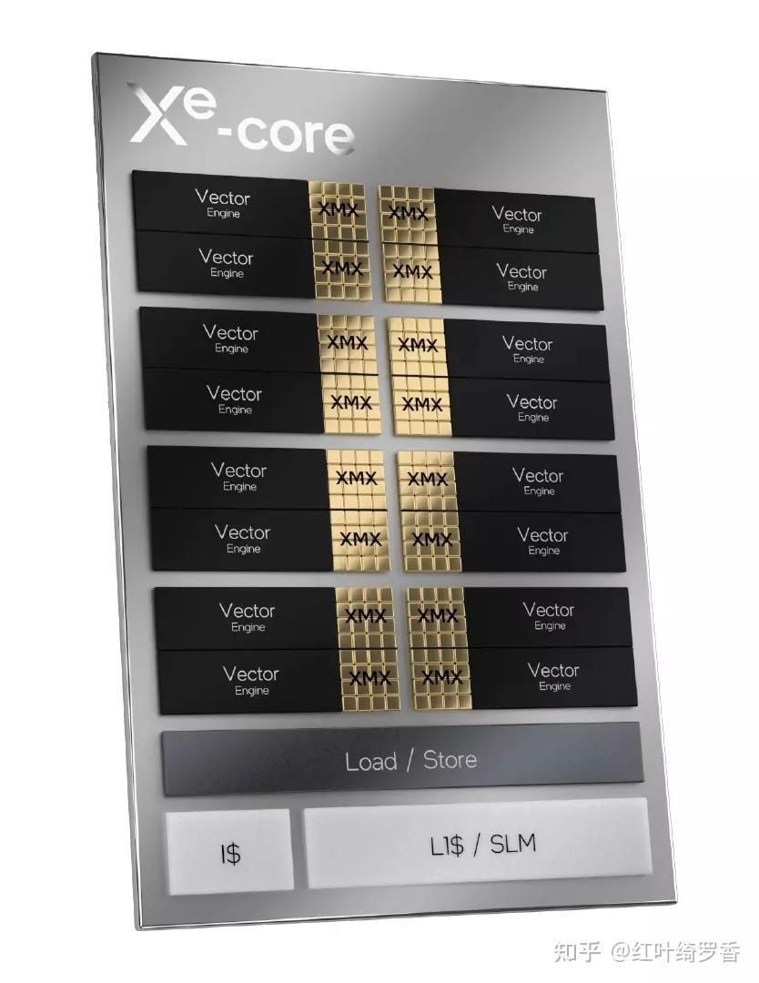 2024年电脑显卡入门指南，选择电脑的时候如何正确选择显卡？