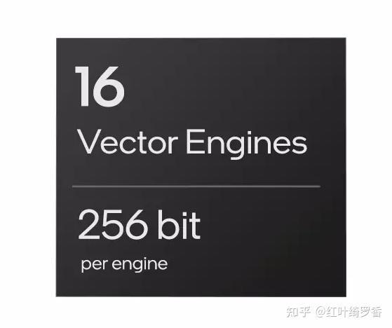2024年电脑显卡入门指南，选择电脑的时候如何正确选择显卡？