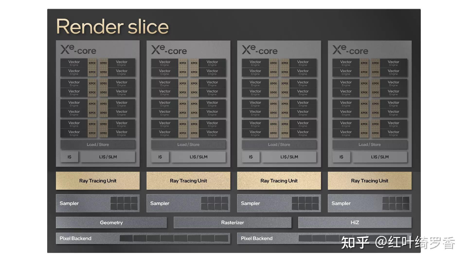 2024年电脑显卡入门指南，选择电脑的时候如何正确选择显卡？