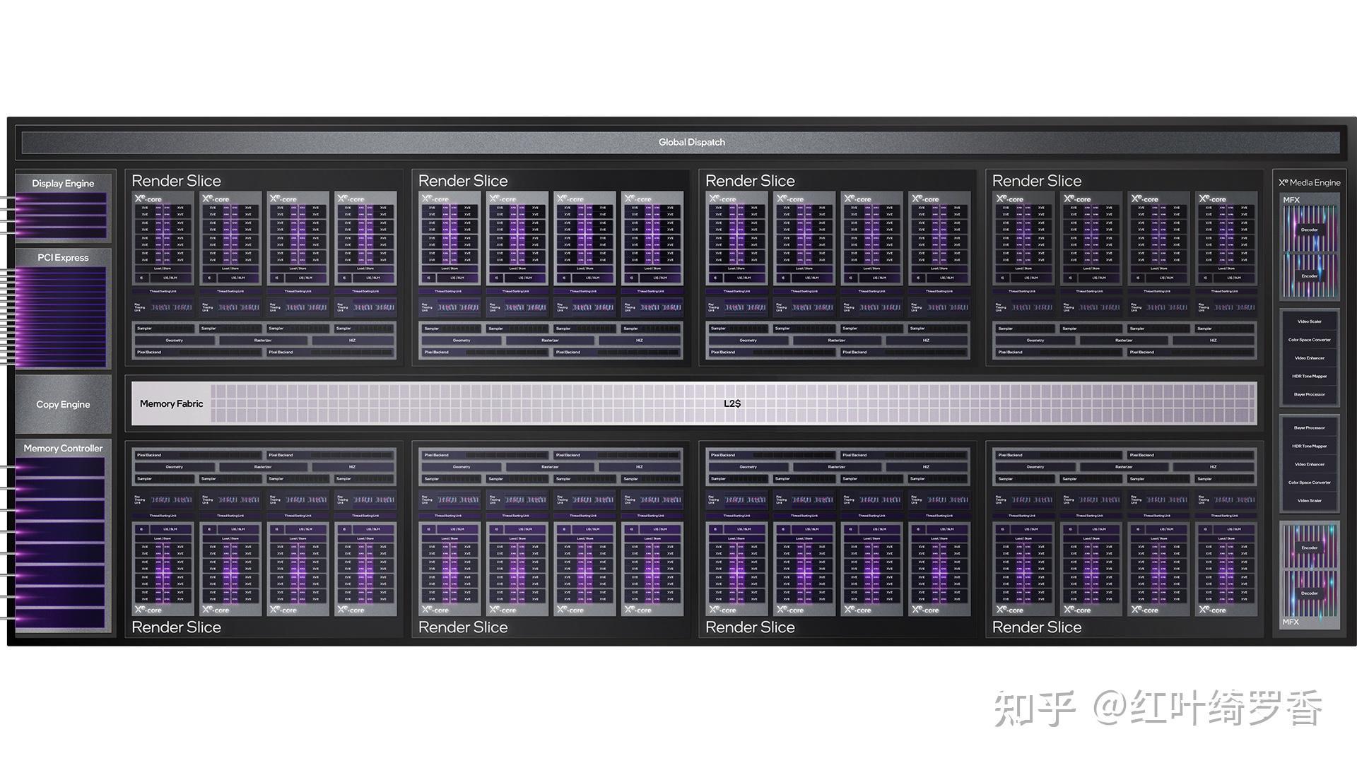 2024年电脑显卡入门指南，选择电脑的时候如何正确选择显卡？