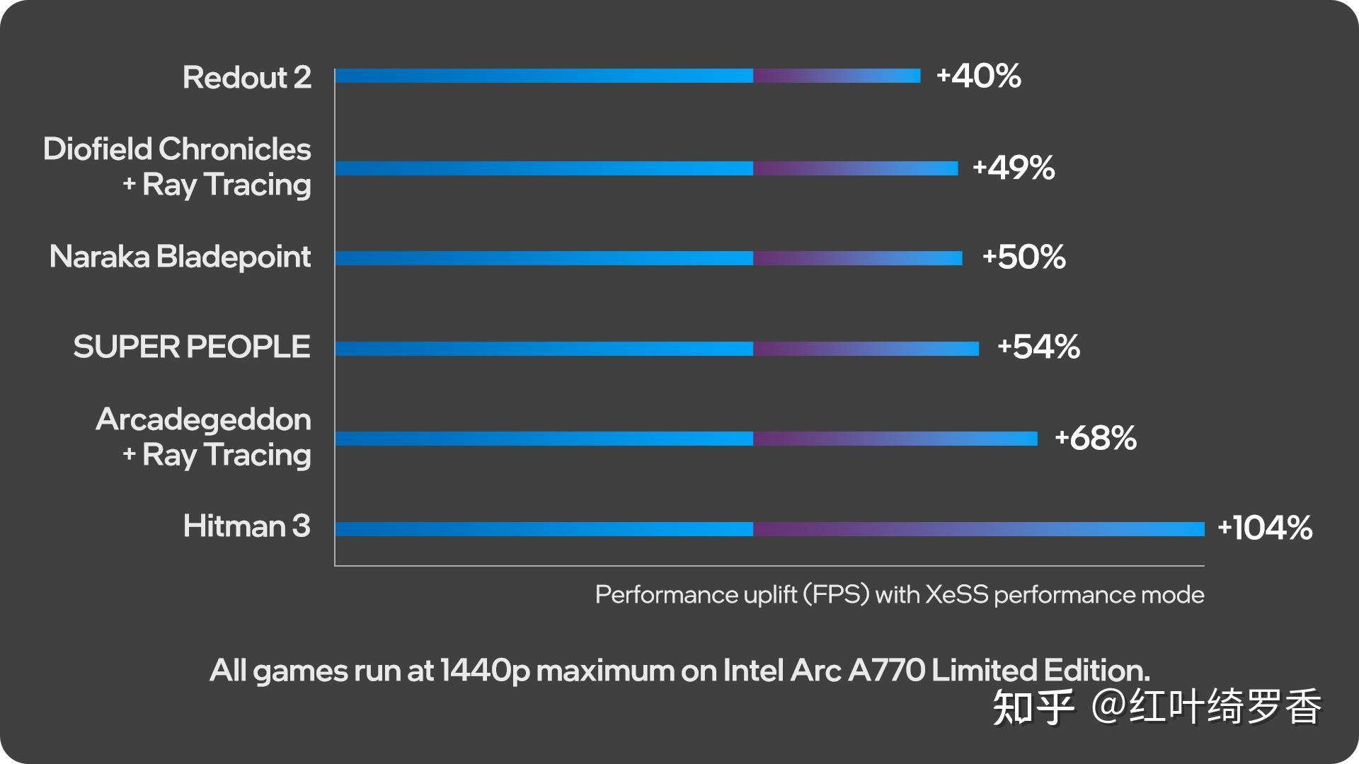 2024年电脑显卡入门指南，选择电脑的时候如何正确选择显卡？